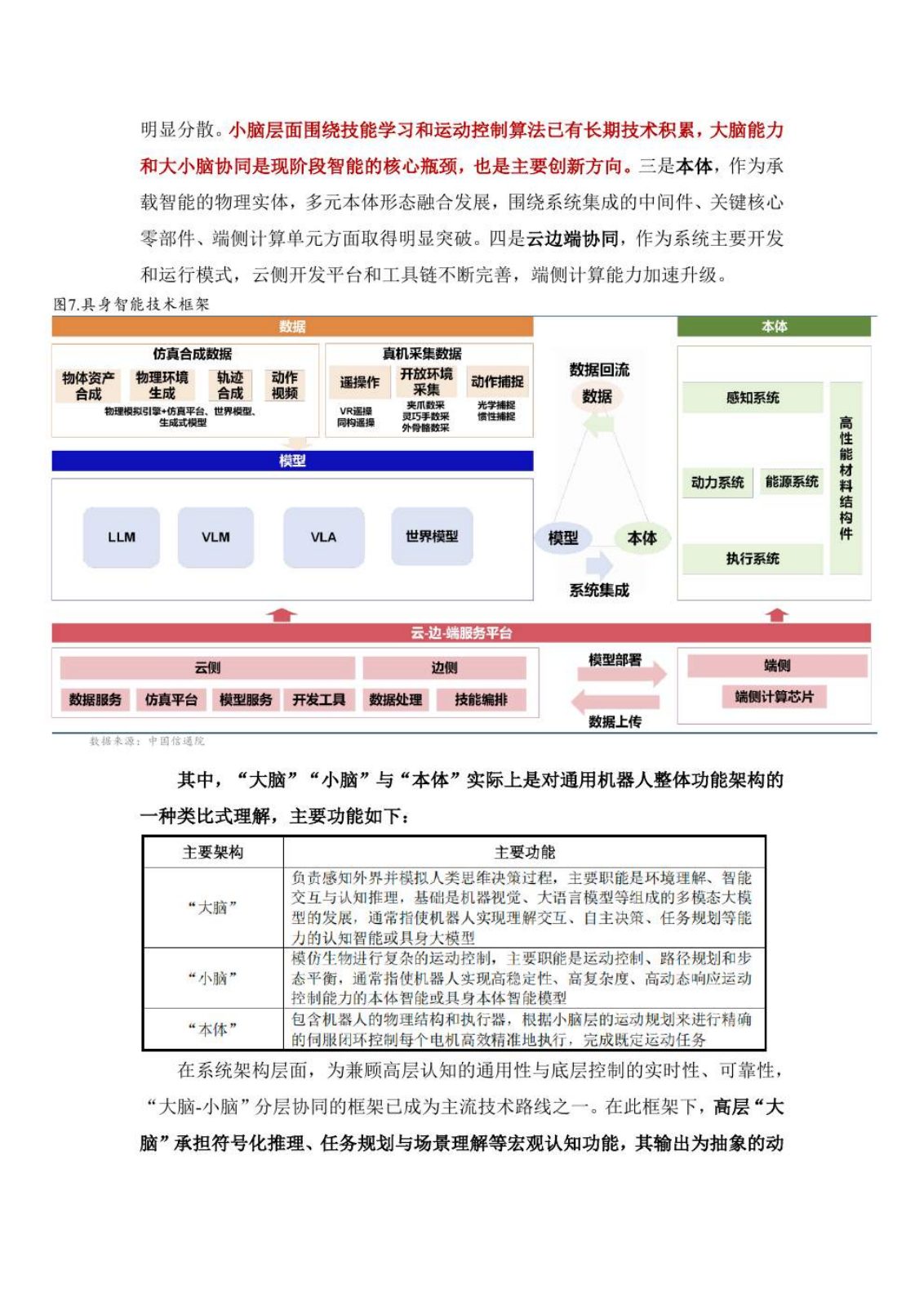 具身智能研究报告第 7 页