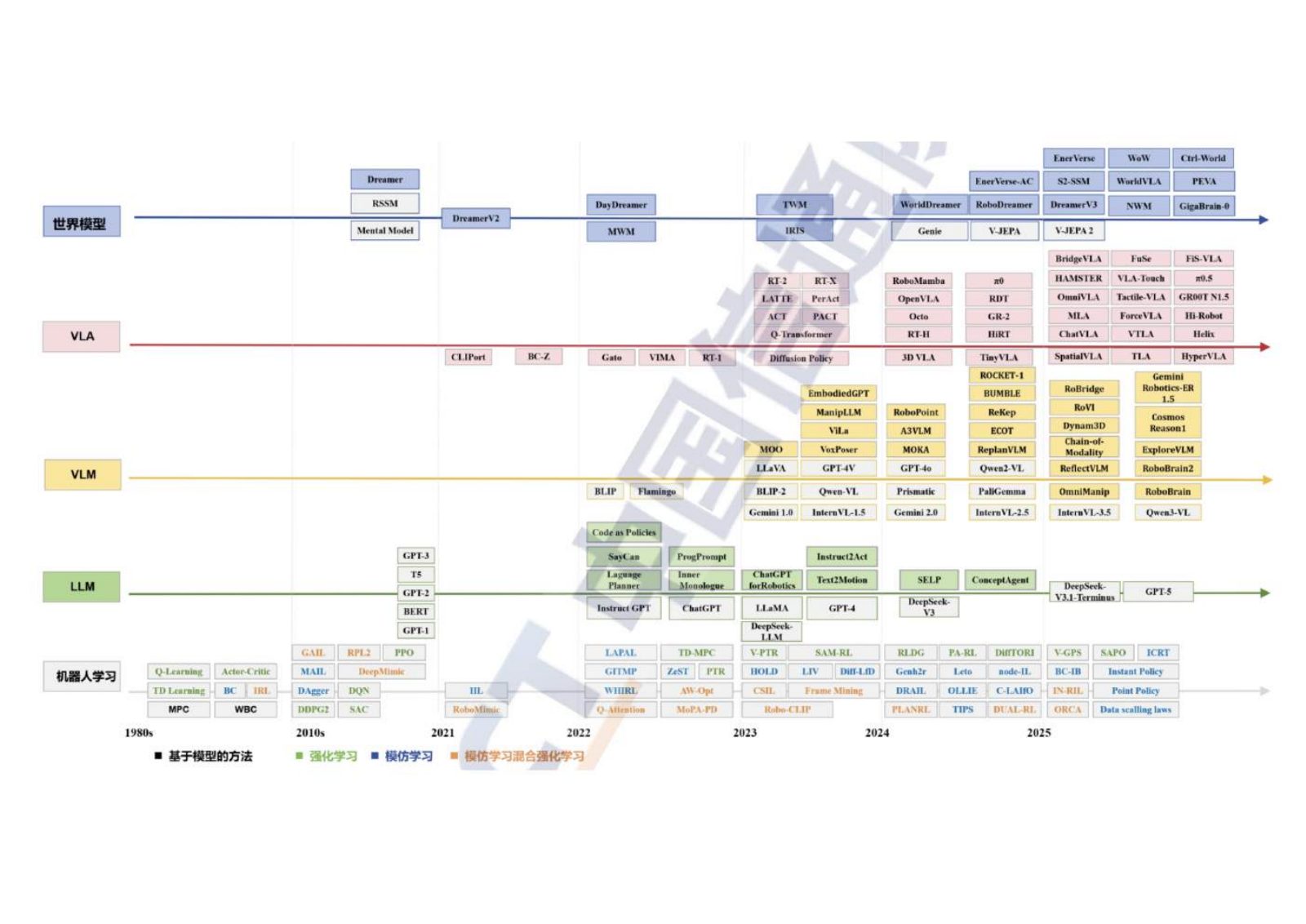 具身智能研究报告第 10 页