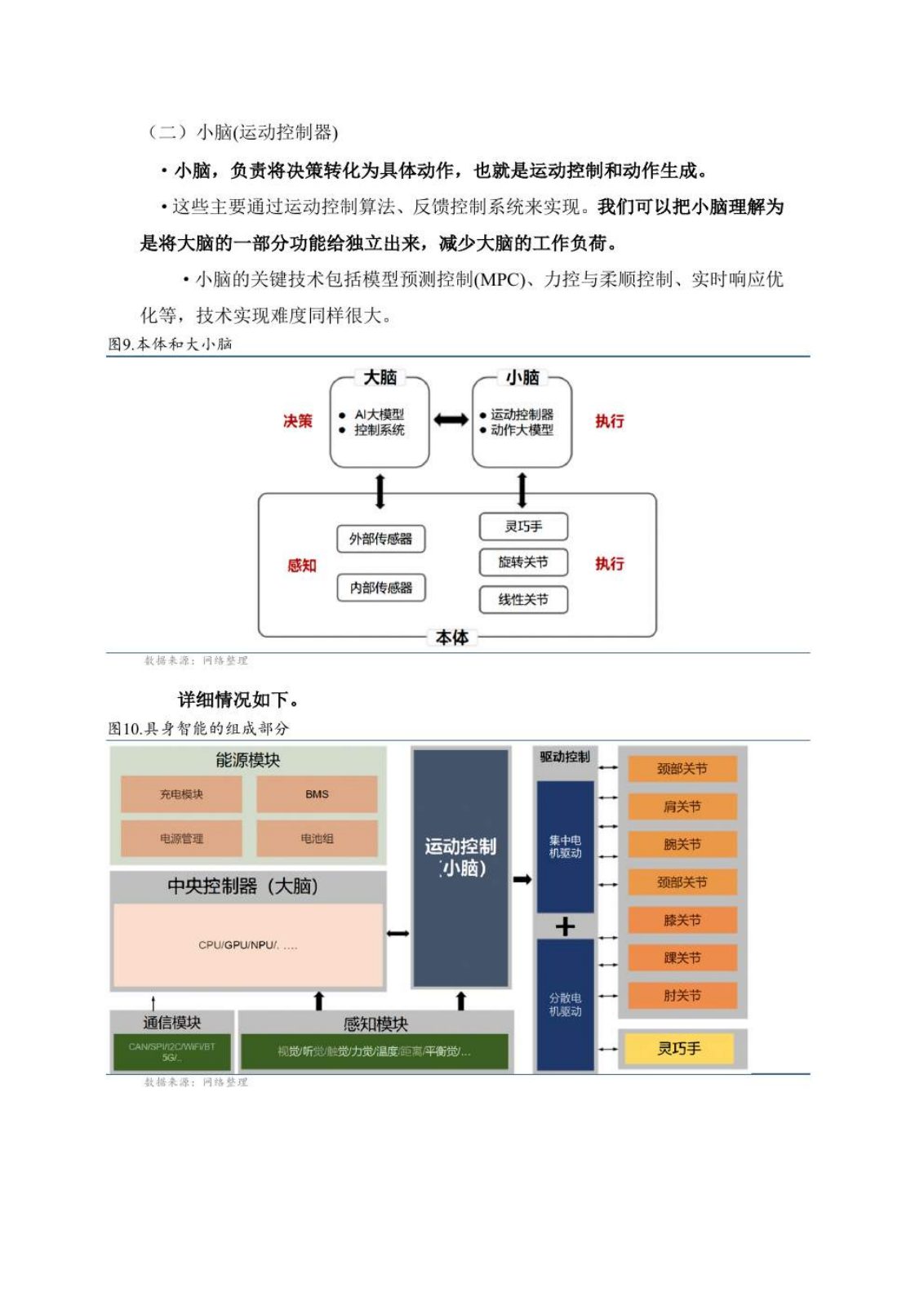 具身智能研究报告第 11 页