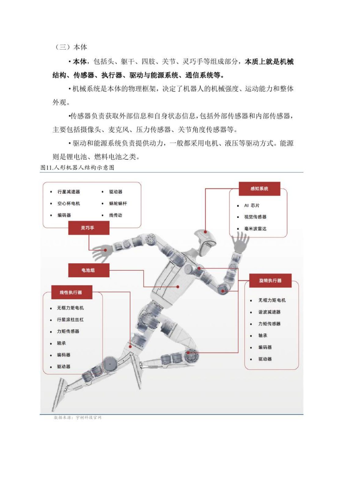 具身智能研究报告第 12 页