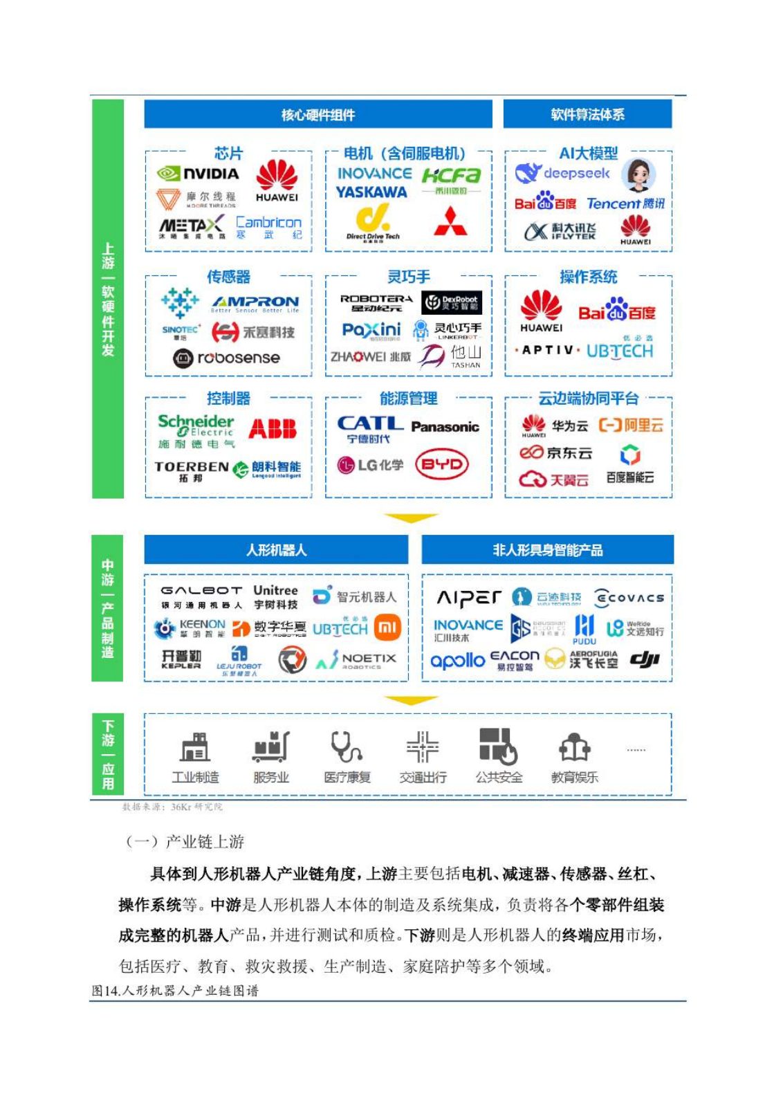 具身智能研究报告第 14 页
