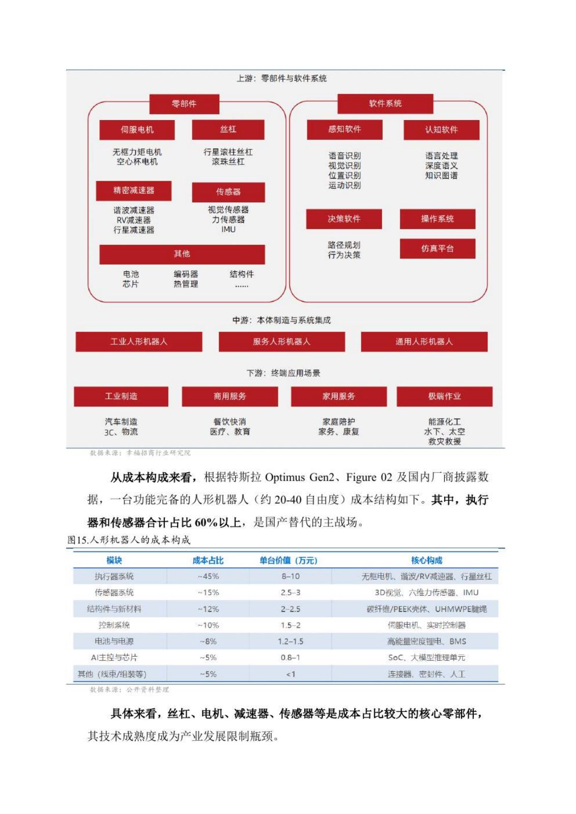 具身智能研究报告第 15 页