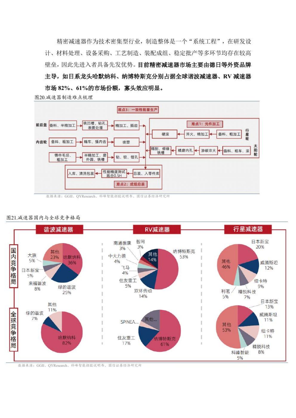 具身智能研究报告第 18 页