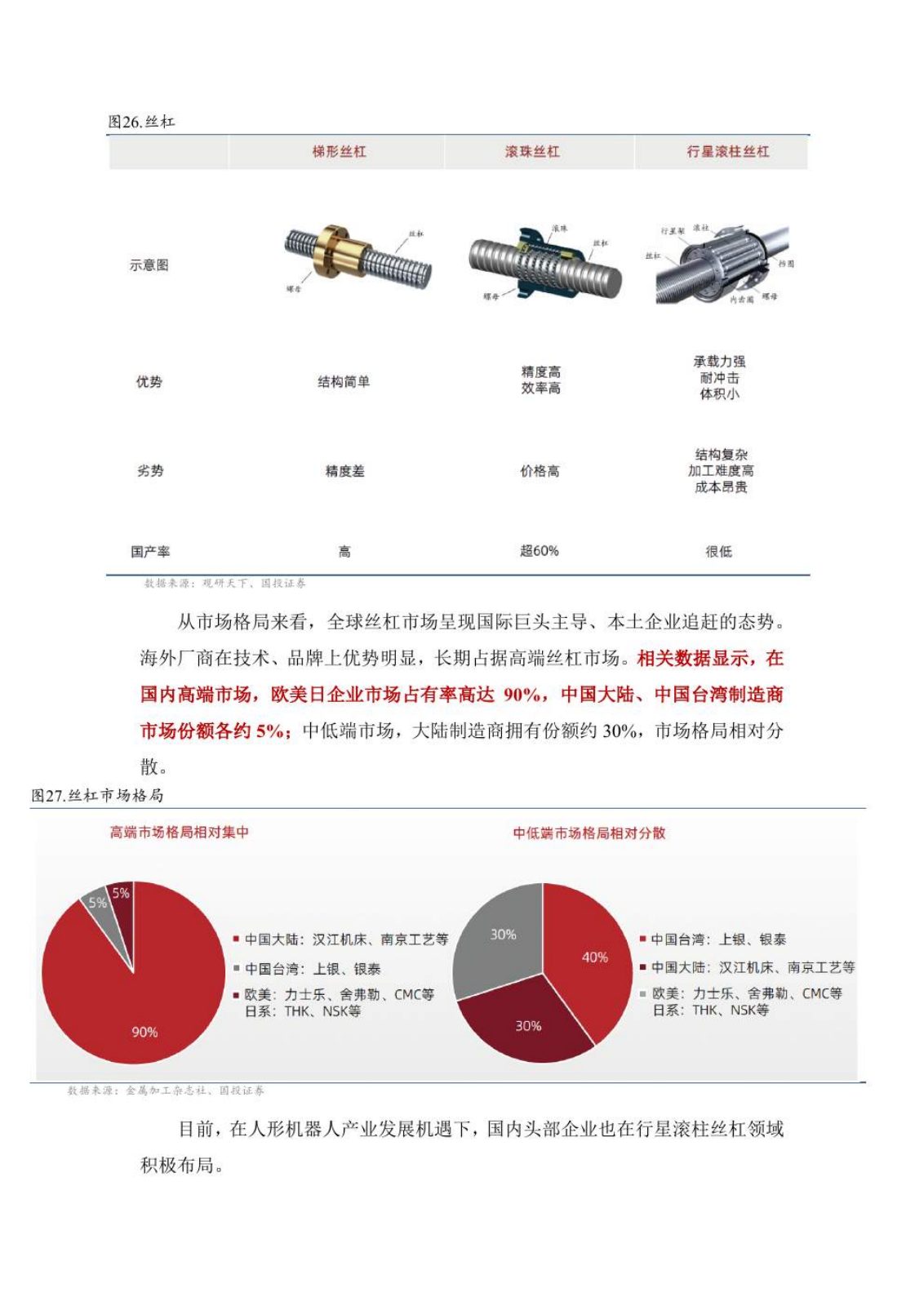 具身智能研究报告第 22 页