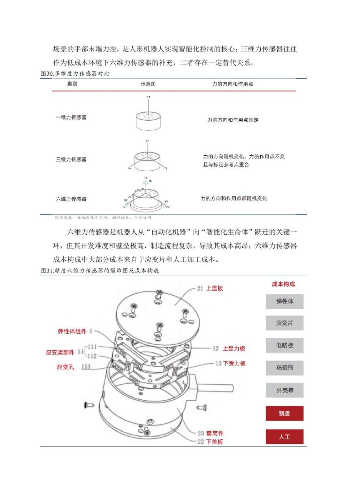 具身智能研究报告第 25 页