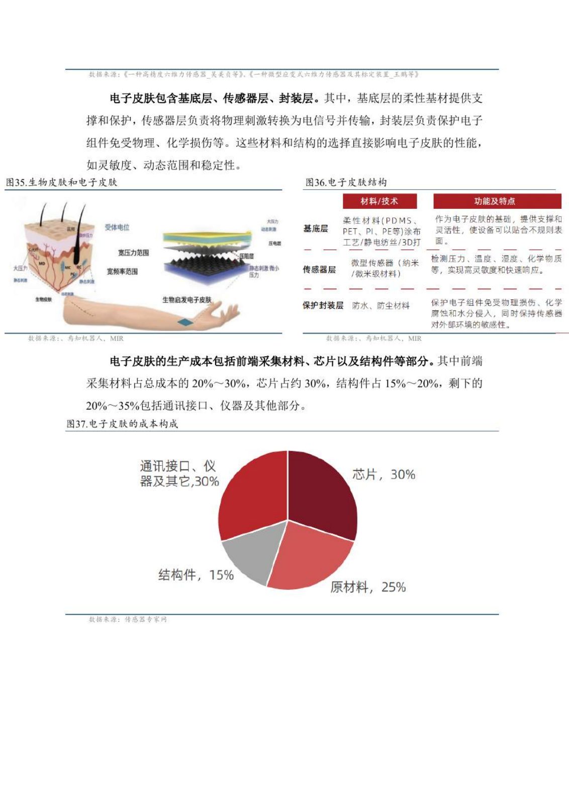 具身智能研究报告第 27 页