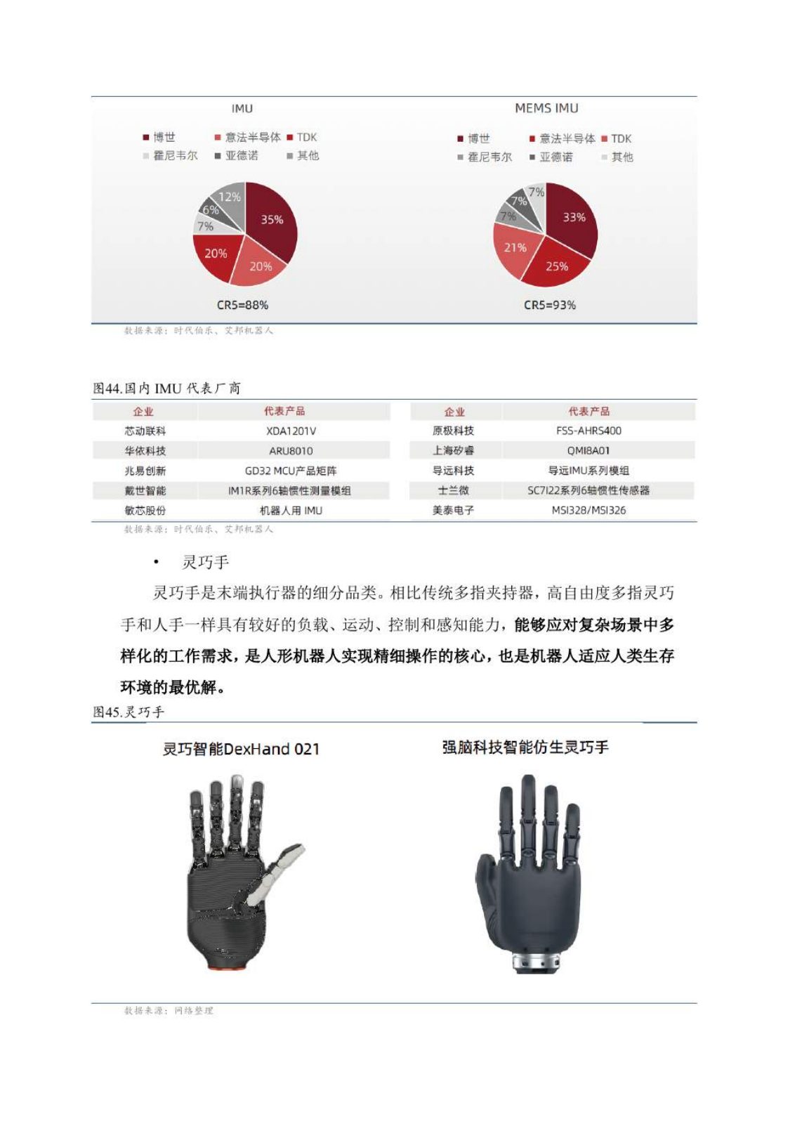 具身智能研究报告第 30 页