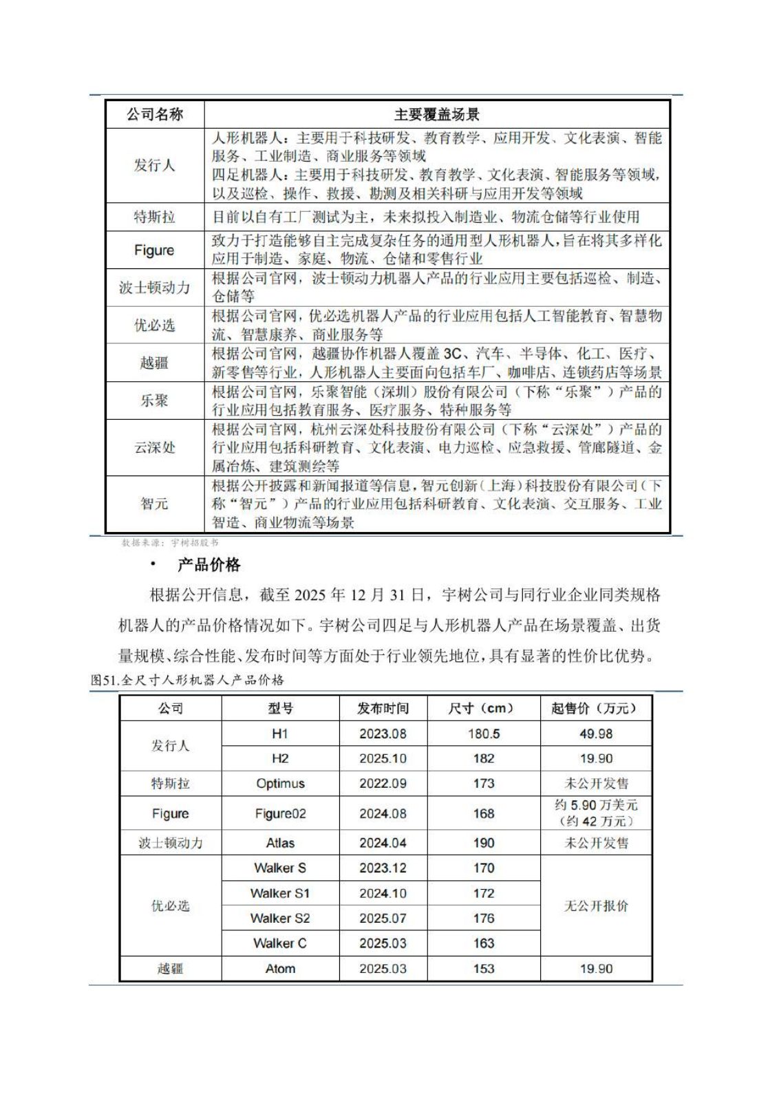 具身智能研究报告第 35 页