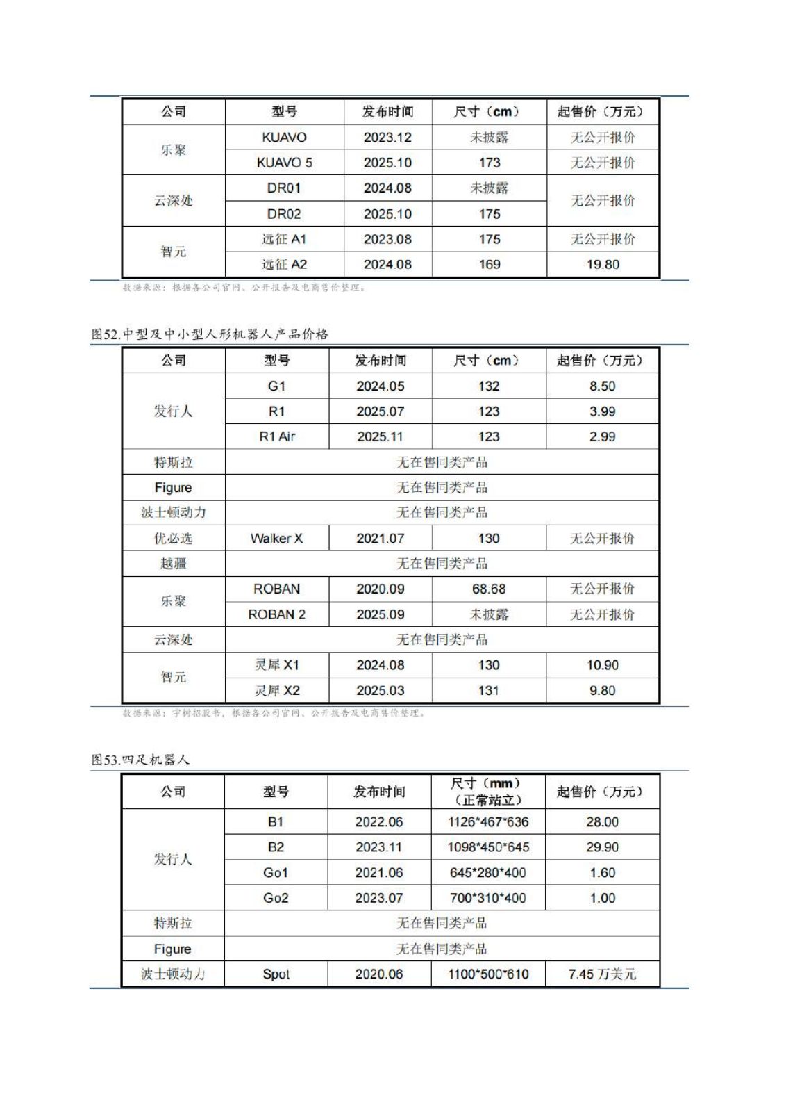 具身智能研究报告第 36 页