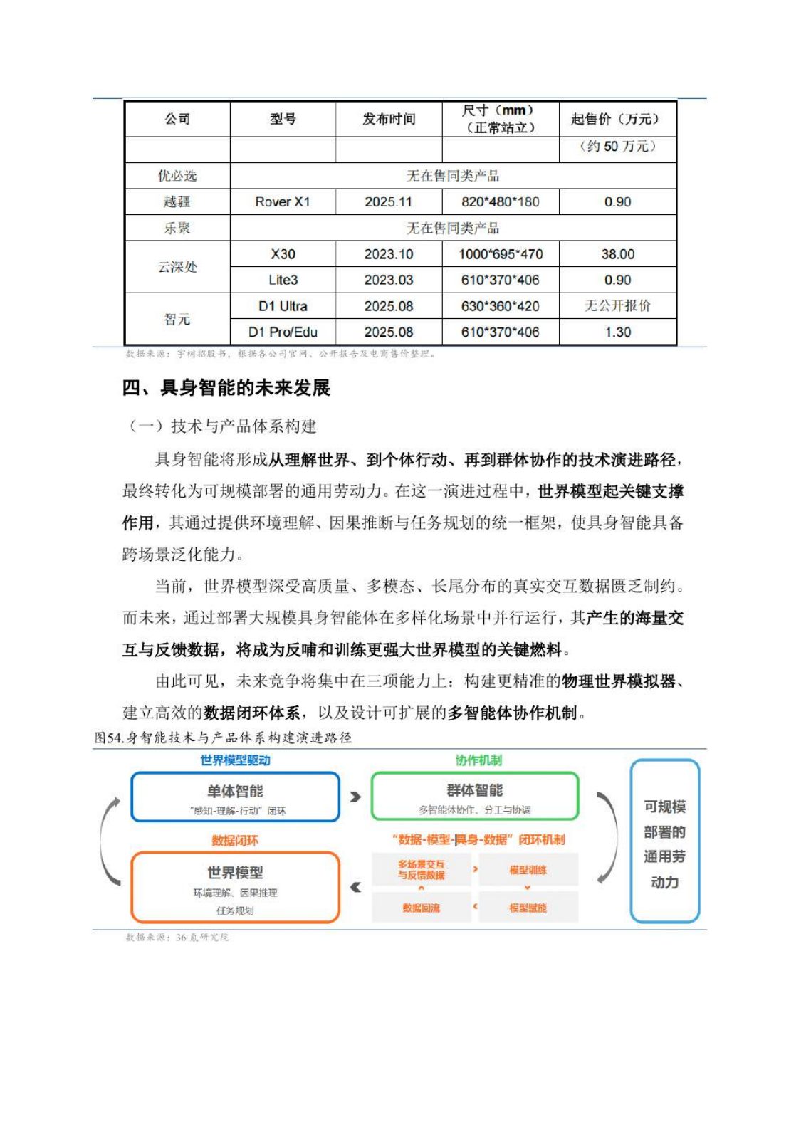 具身智能研究报告第 37 页