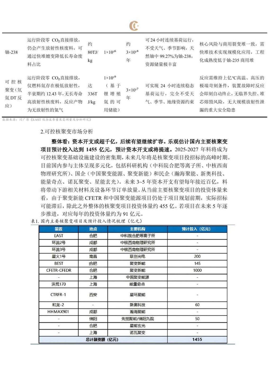 可控核聚变研究报告第 4 页
