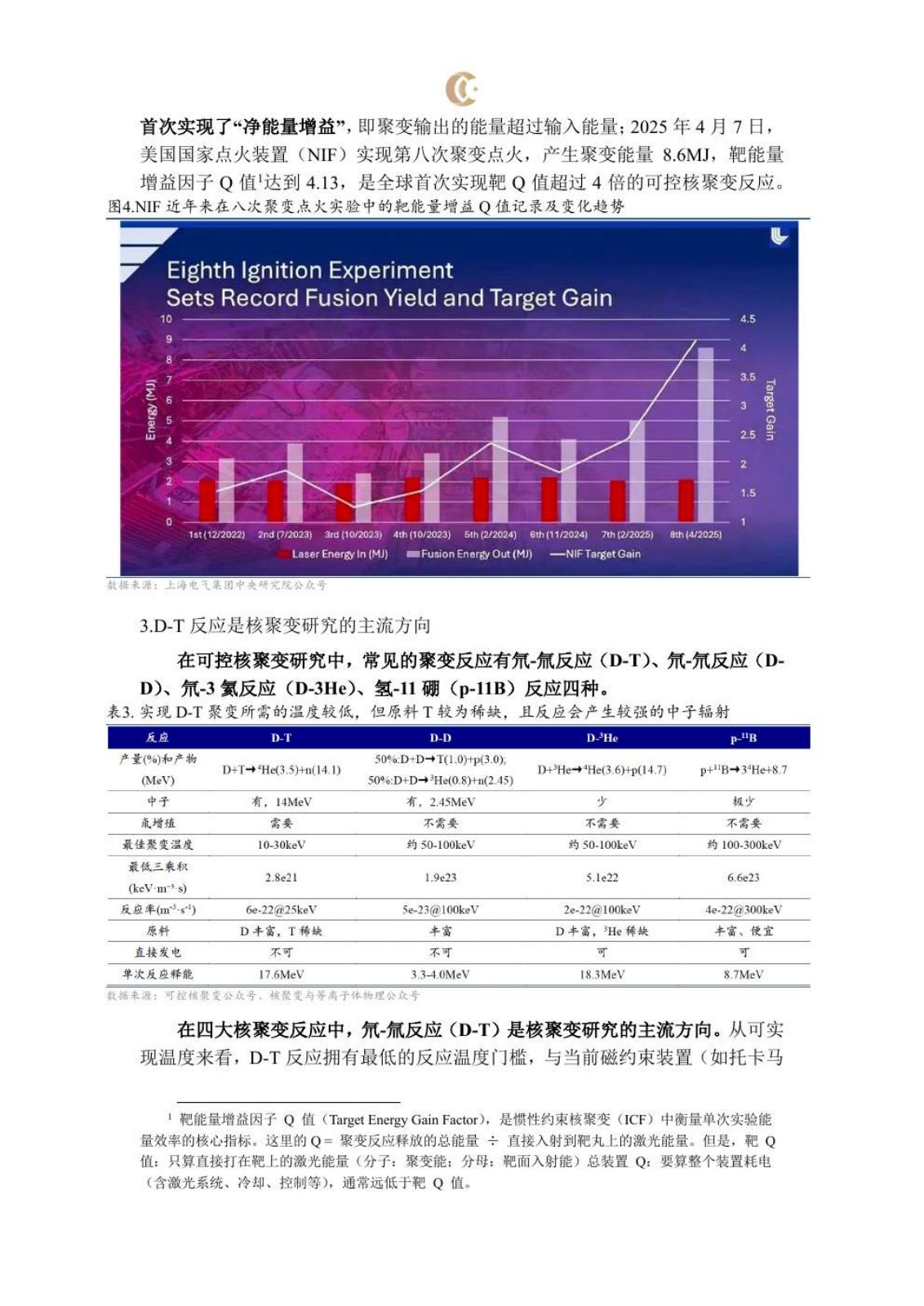 可控核聚变研究报告第 7 页
