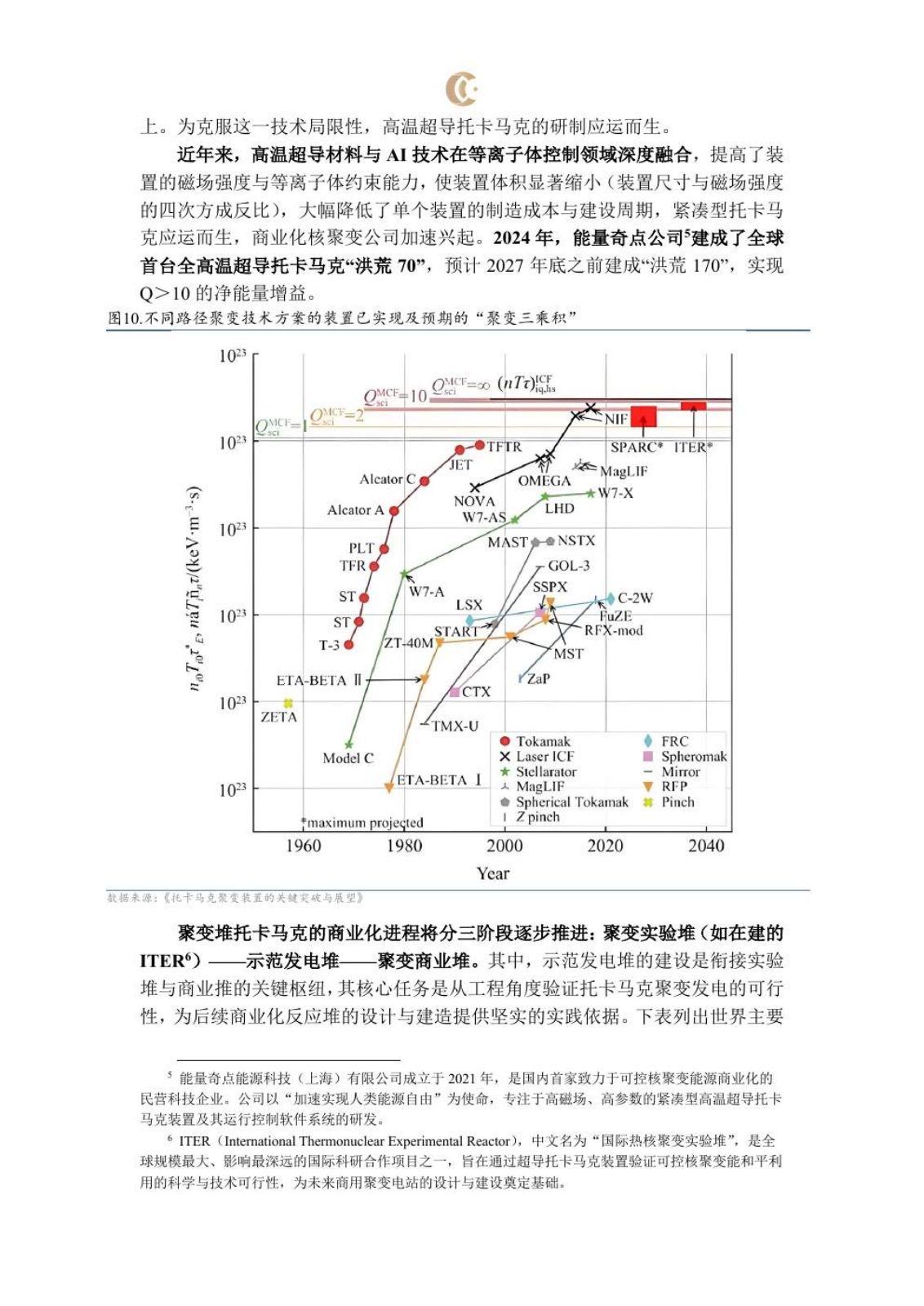 可控核聚变研究报告第 11 页