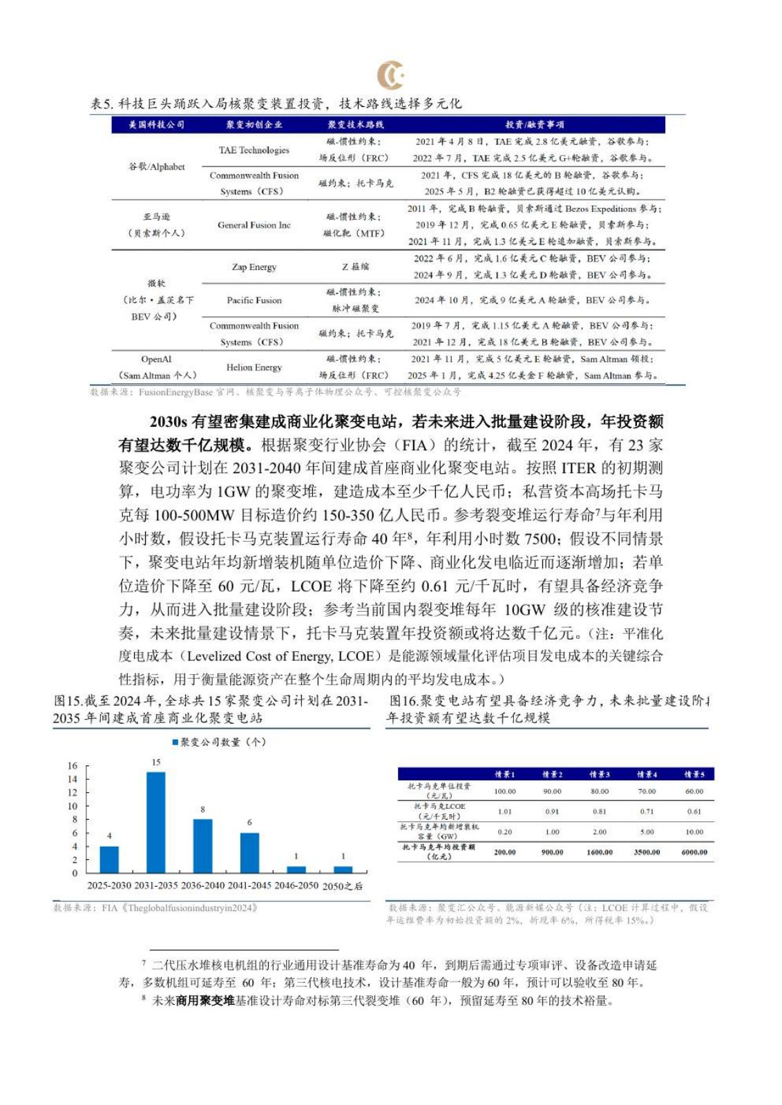 可控核聚变研究报告第 14 页