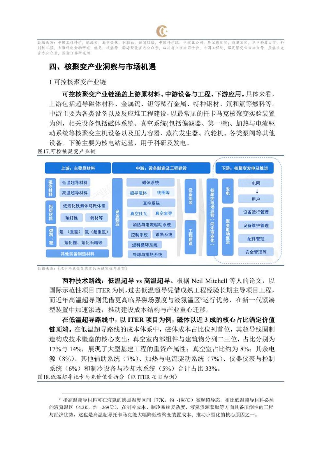 可控核聚变研究报告第 16 页