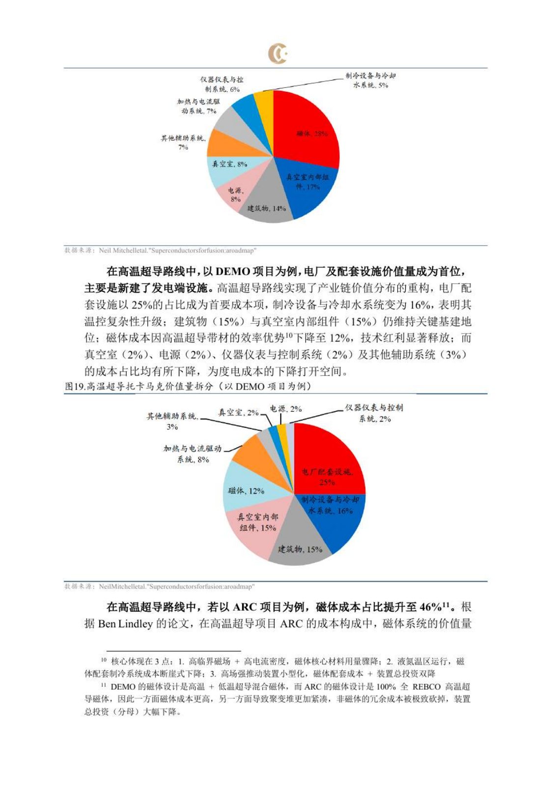 可控核聚变研究报告第 17 页
