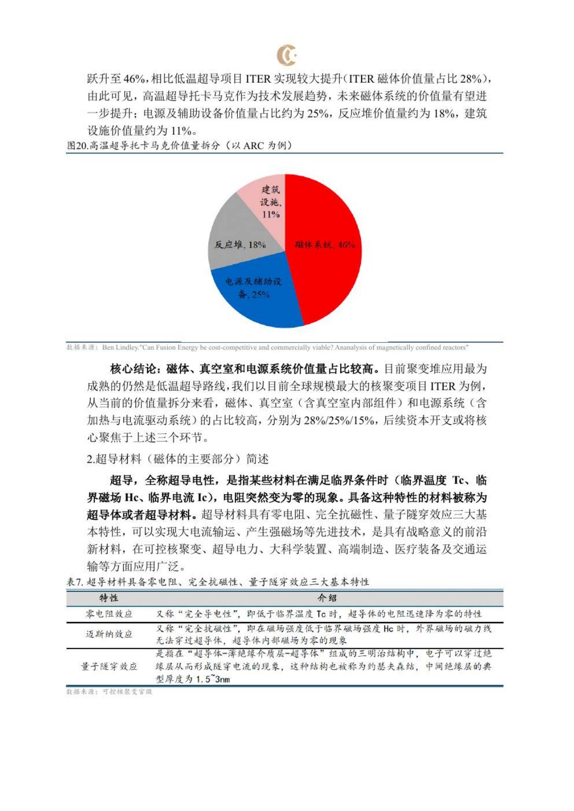 可控核聚变研究报告第 18 页