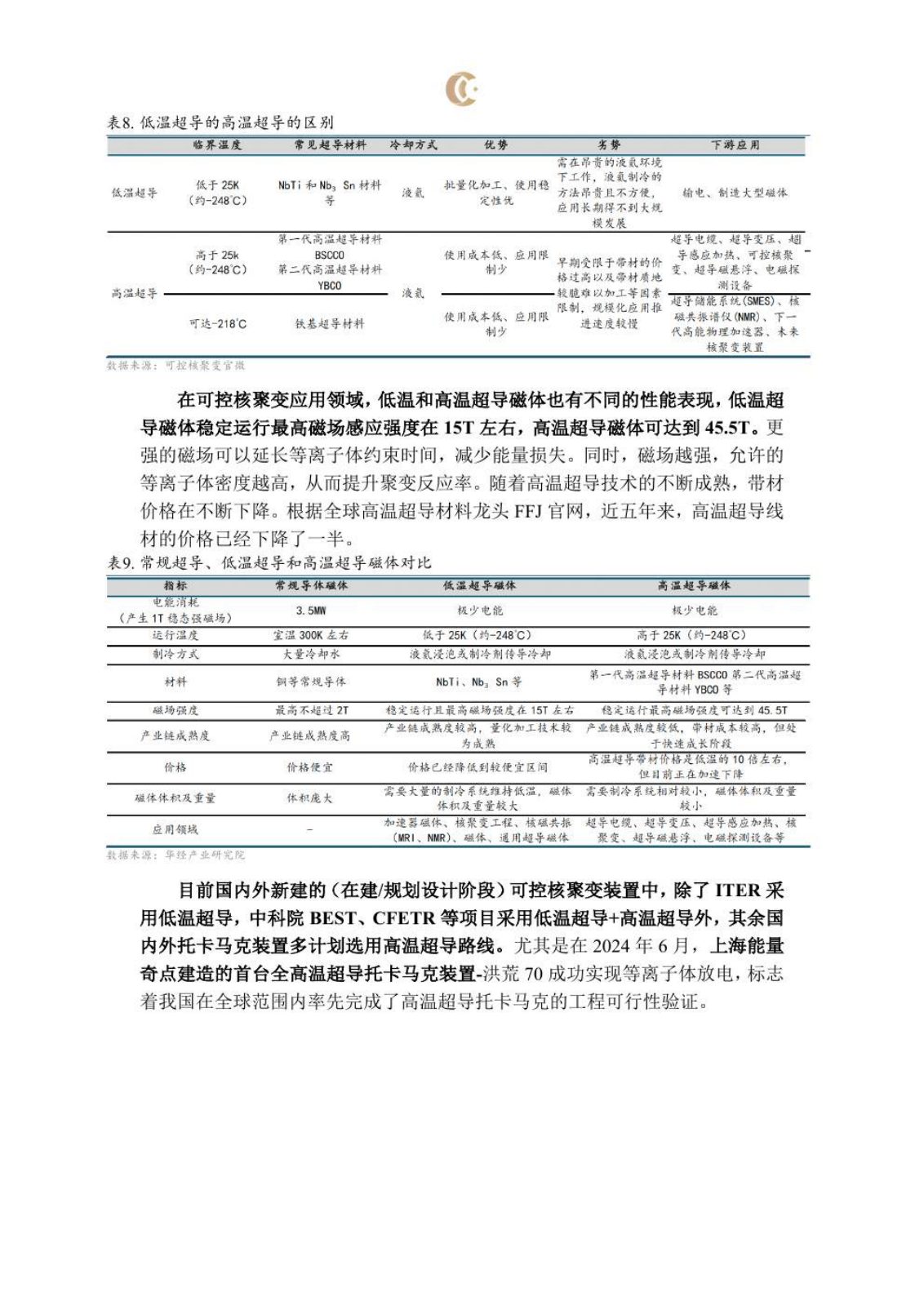 可控核聚变研究报告第 20 页