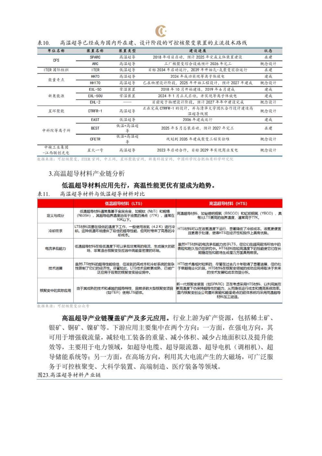 可控核聚变研究报告第 21 页