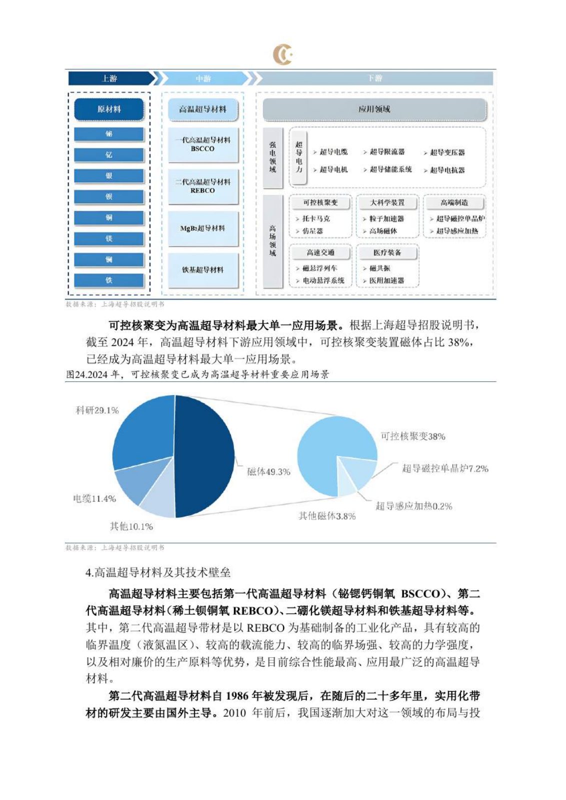 可控核聚变研究报告第 22 页