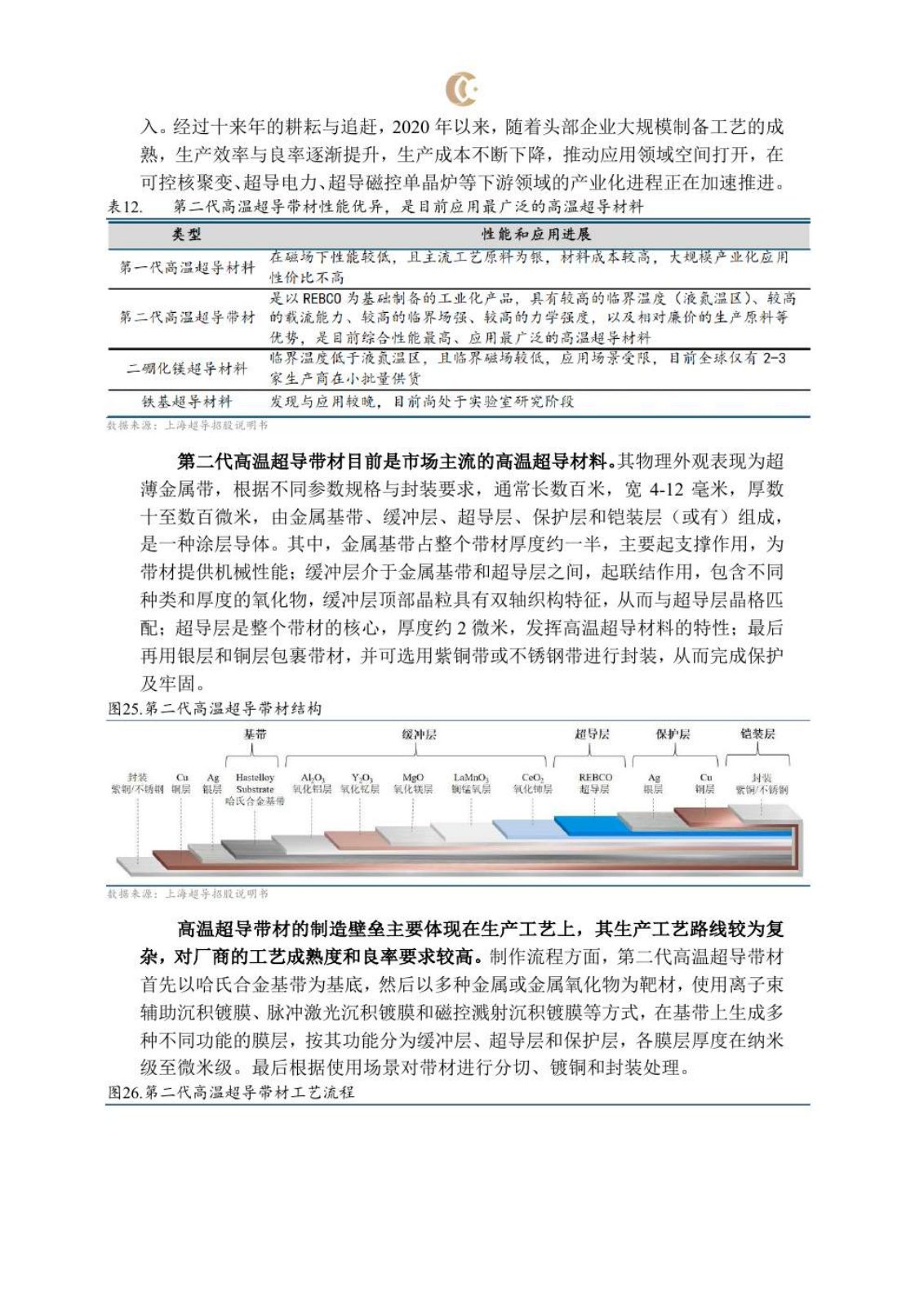 可控核聚变研究报告第 23 页