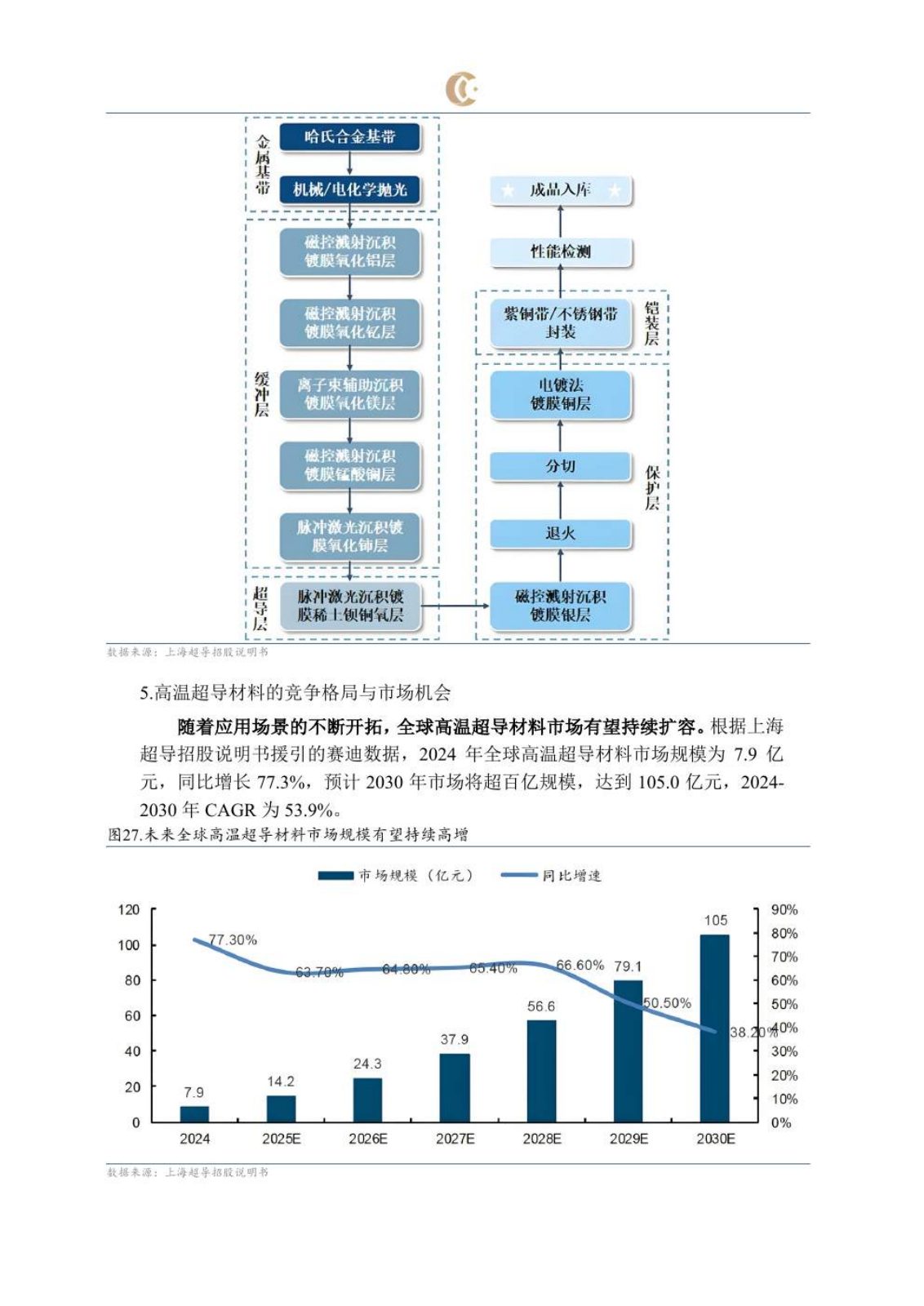 可控核聚变研究报告第 24 页