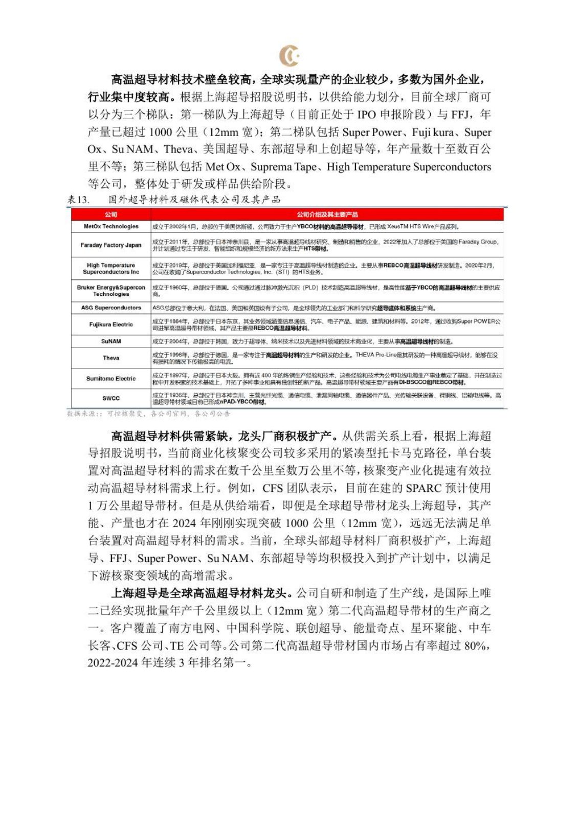 可控核聚变研究报告第 25 页