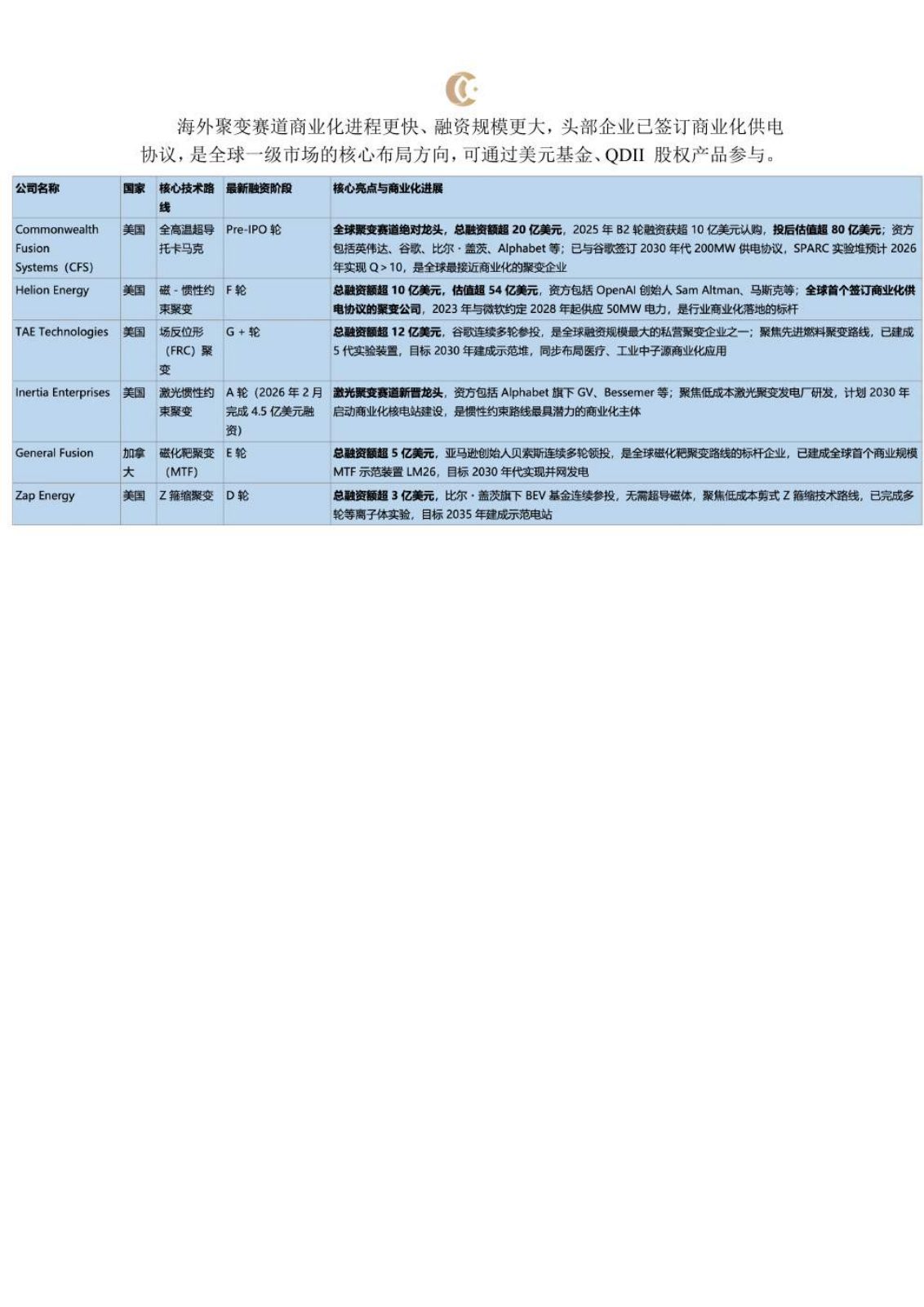 可控核聚变研究报告第 33 页