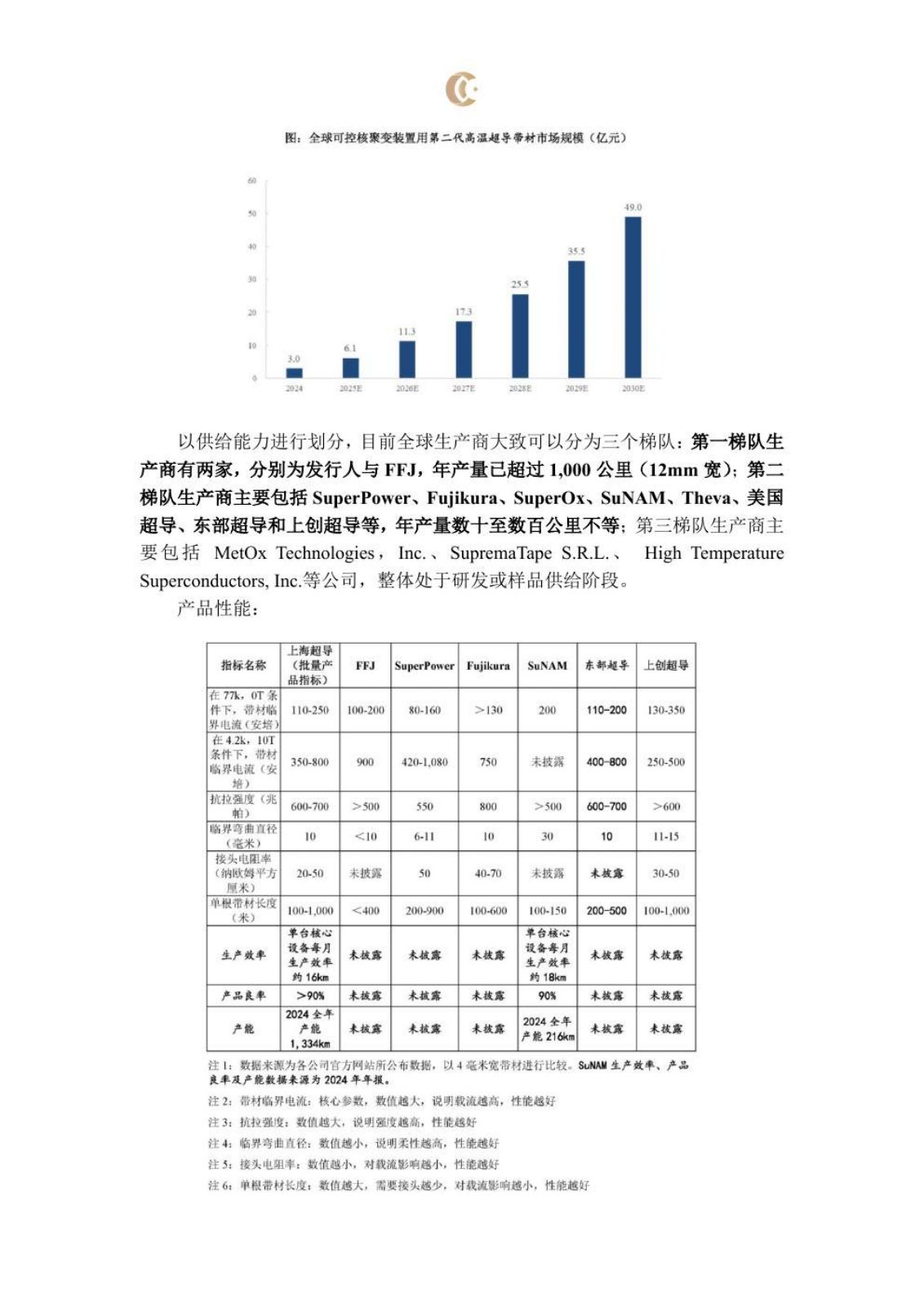 可控核聚变研究报告第 39 页