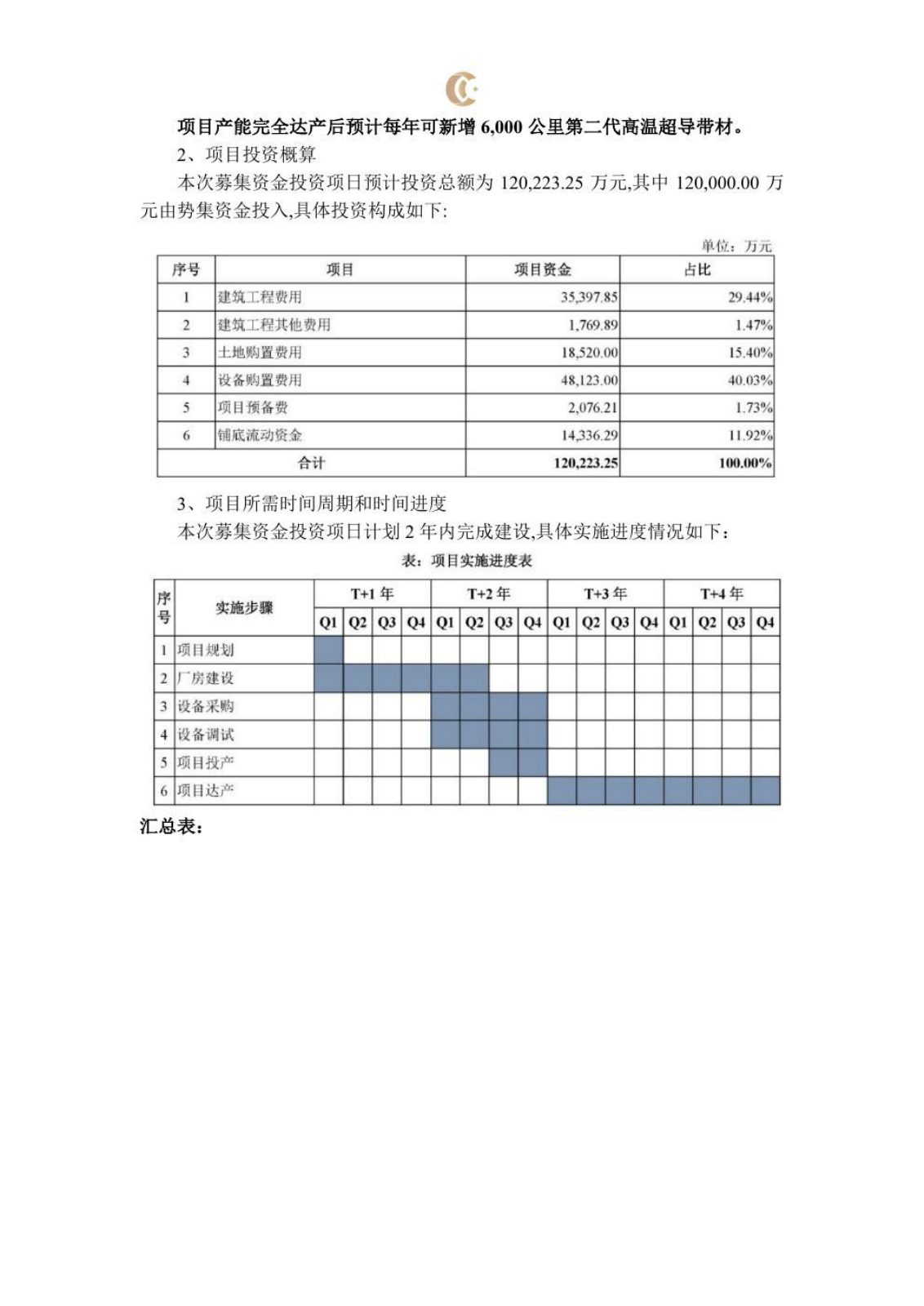 可控核聚变研究报告第 43 页