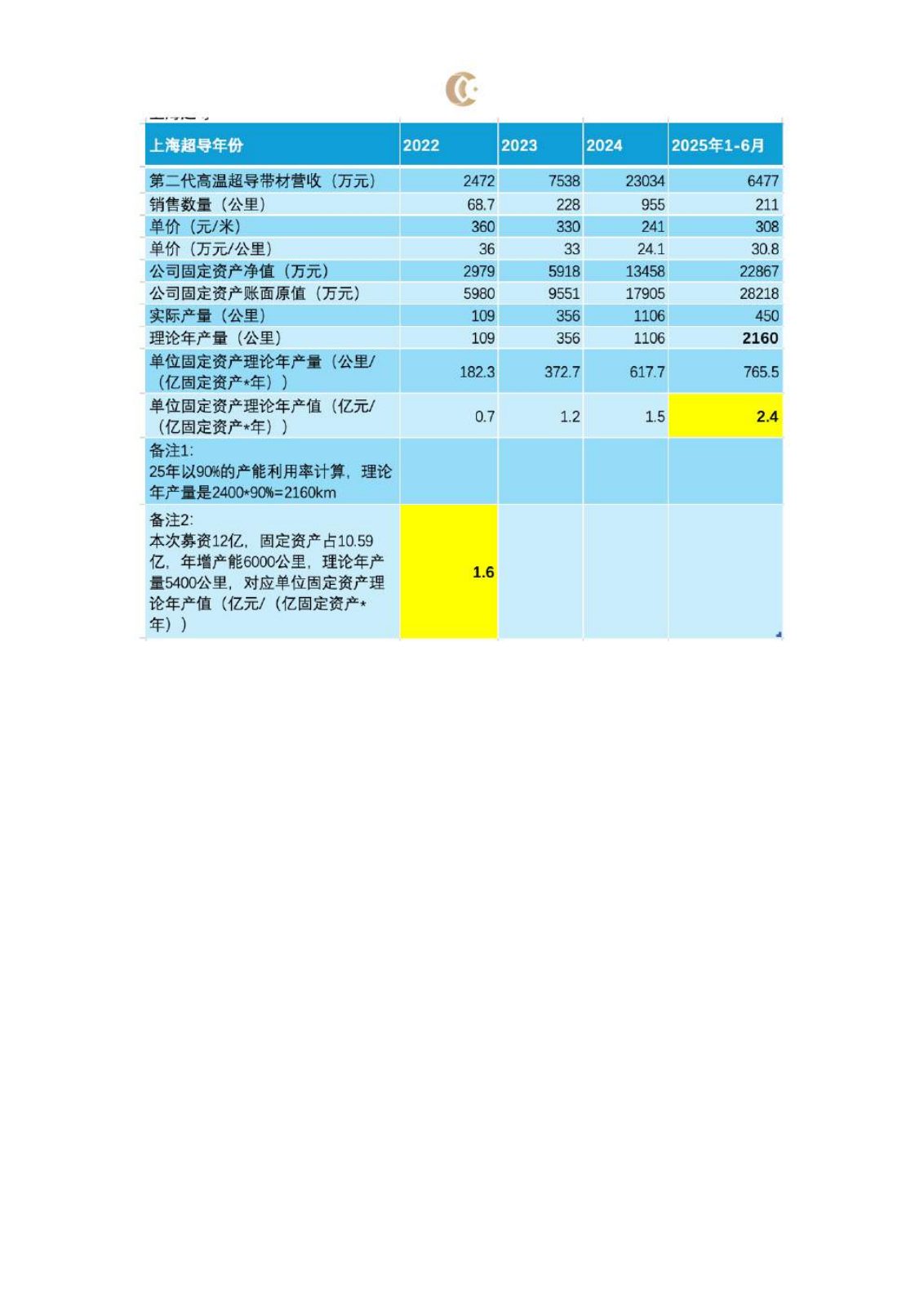 可控核聚变研究报告第 44 页