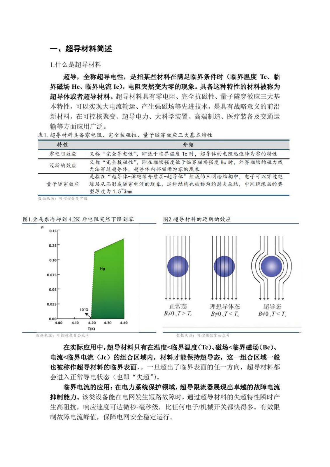 高温超导研究报告第 2 页