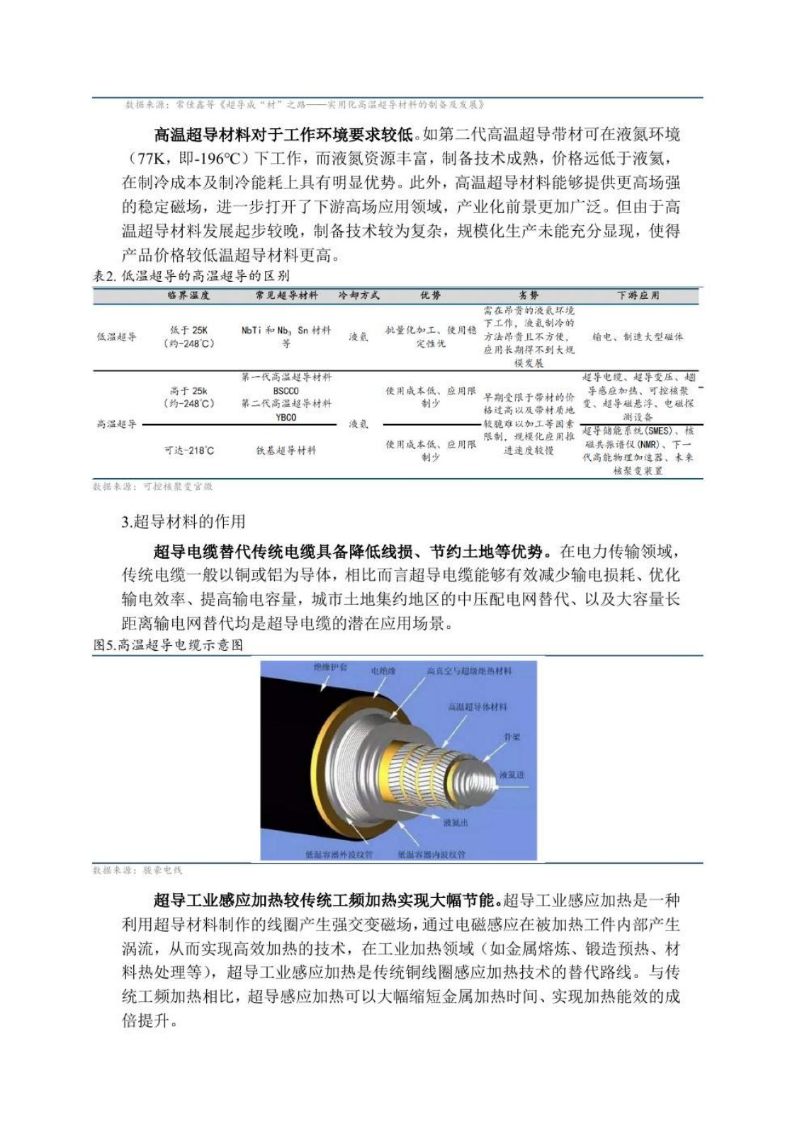 高温超导研究报告第 4 页