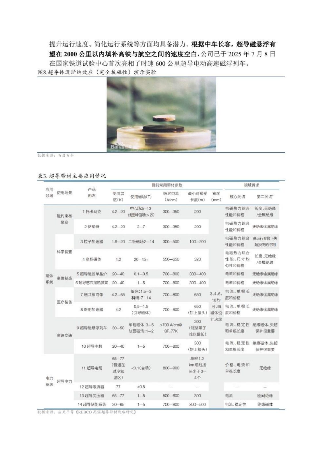 高温超导研究报告第 6 页