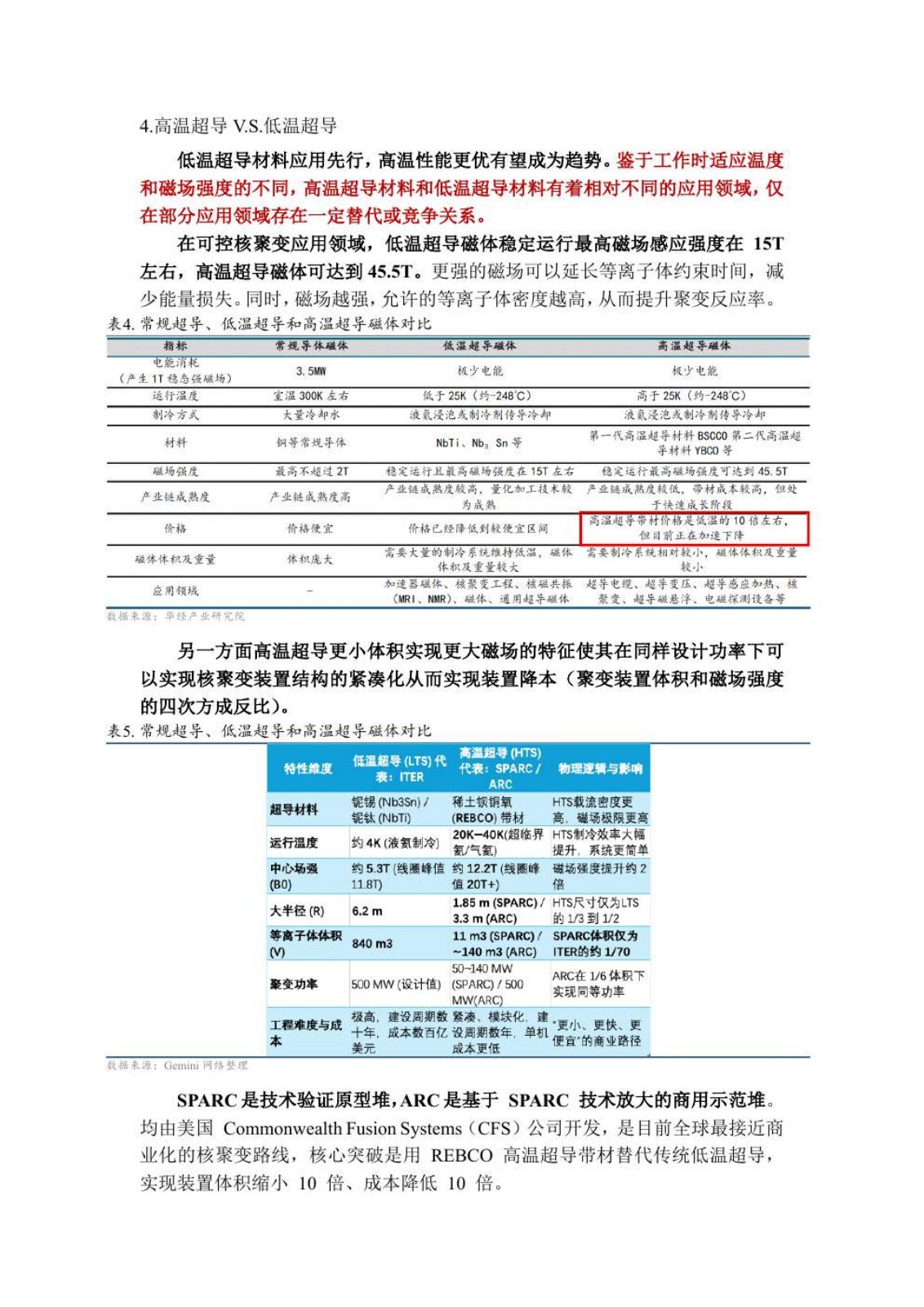 高温超导研究报告第 7 页