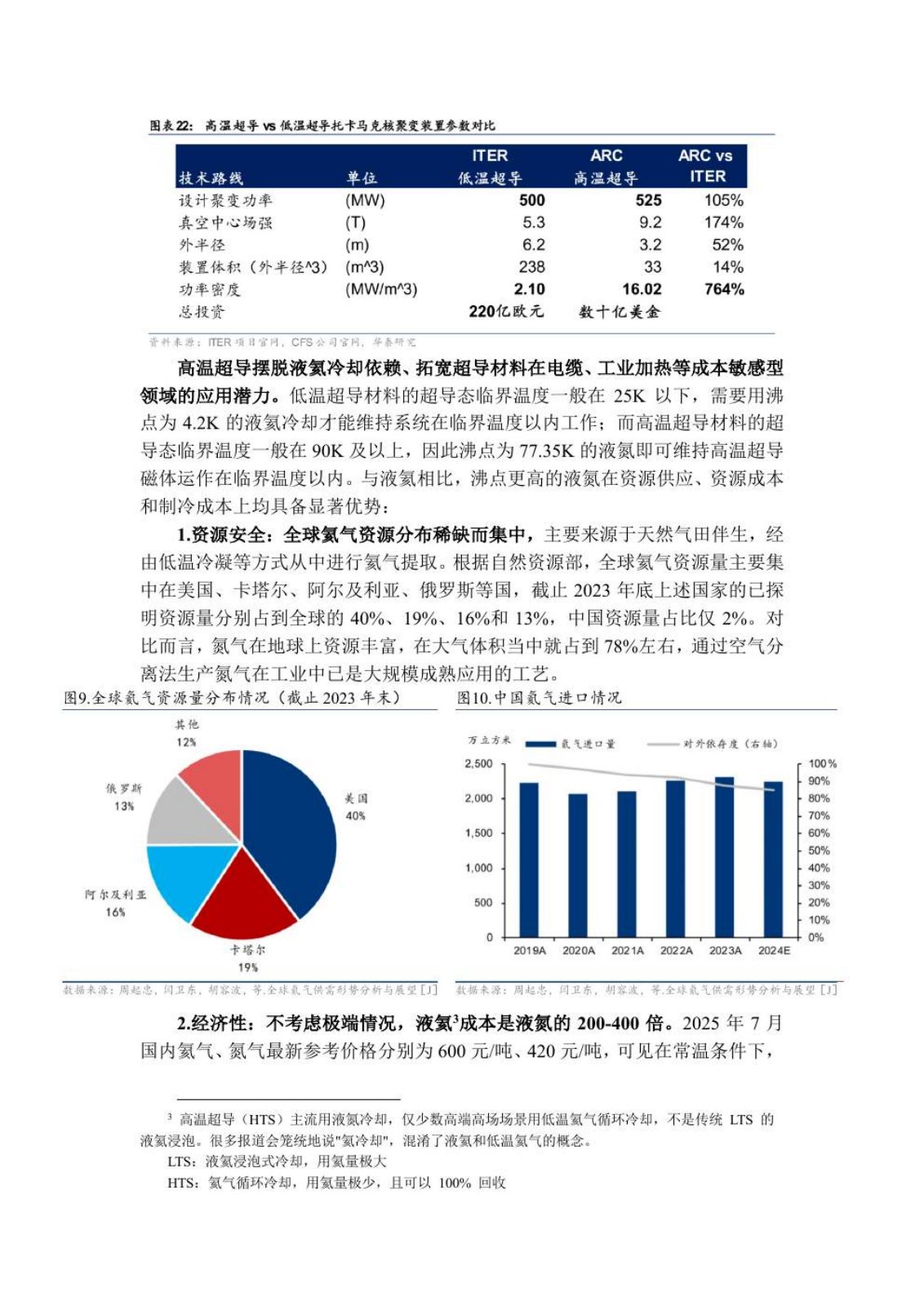 高温超导研究报告第 8 页