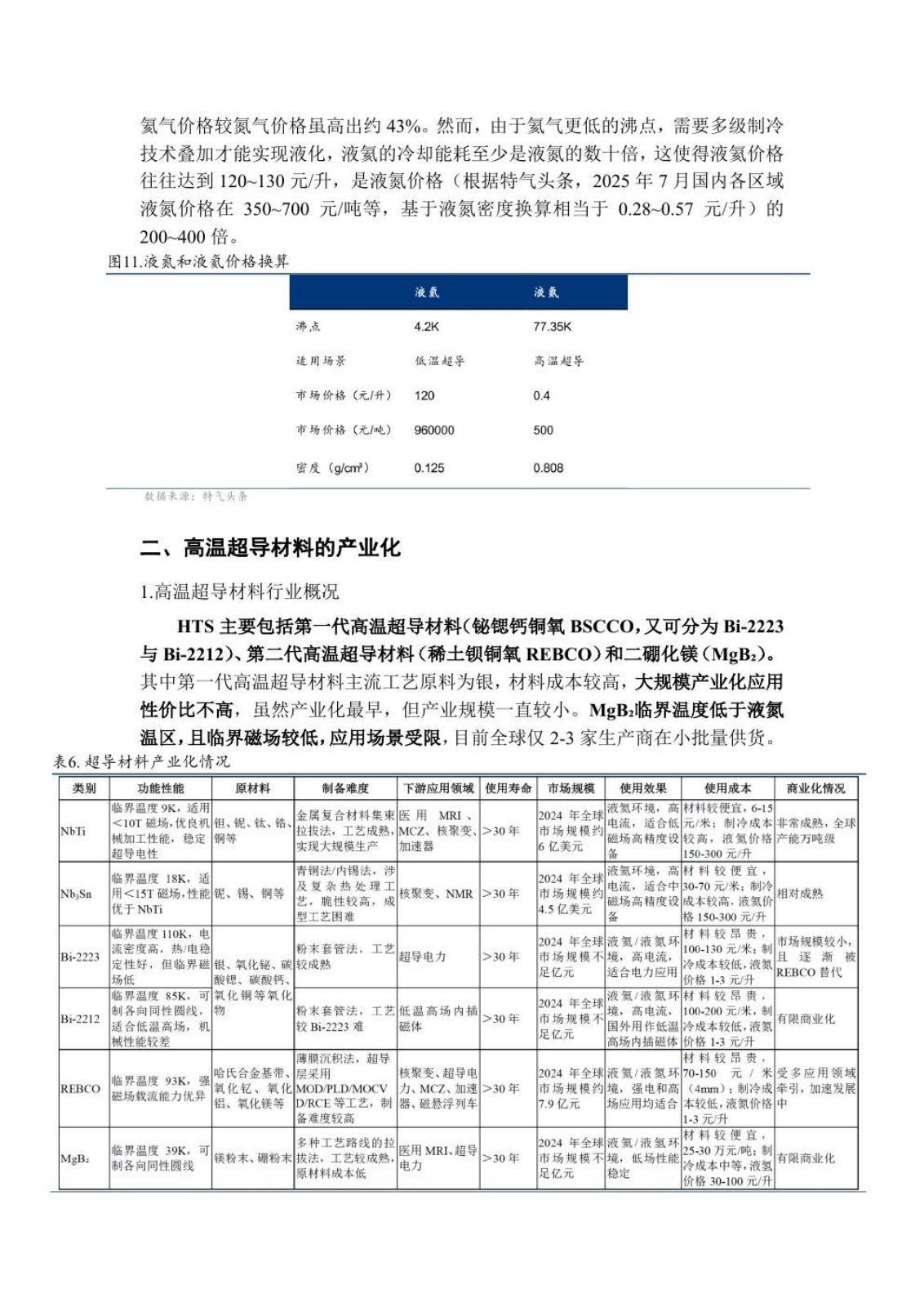 高温超导研究报告第 9 页