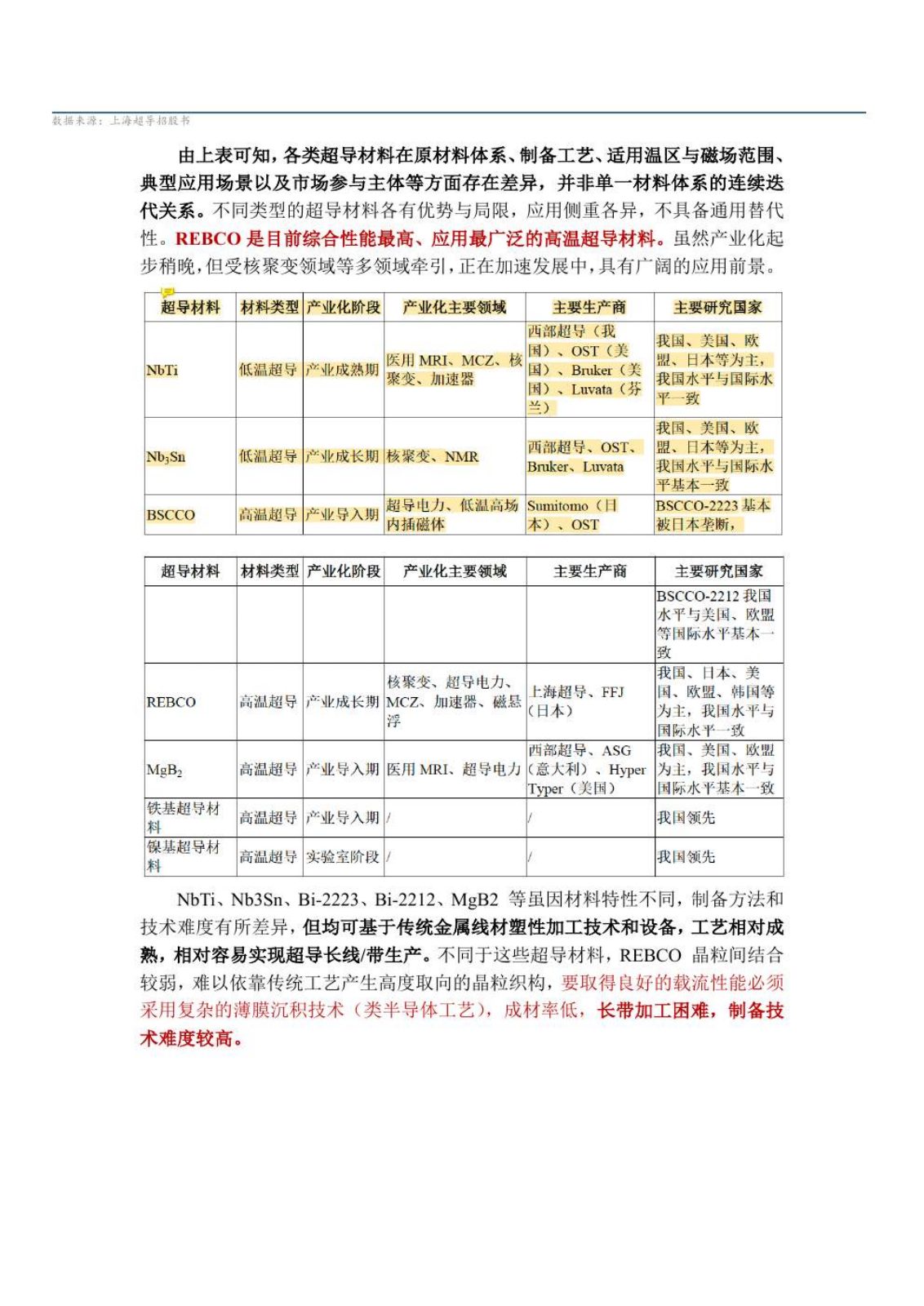 高温超导研究报告第 10 页