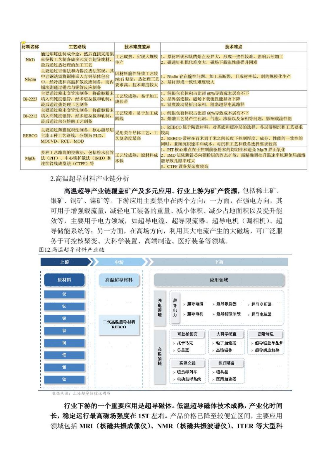 高温超导研究报告第 11 页