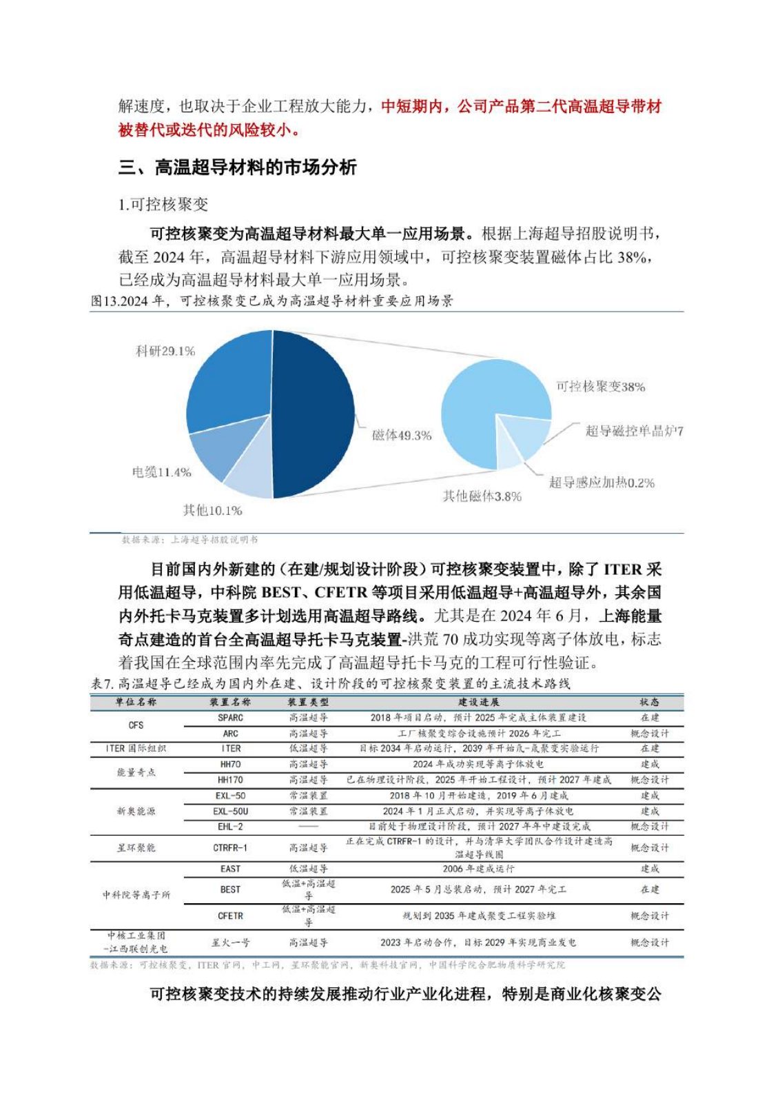 高温超导研究报告第 14 页