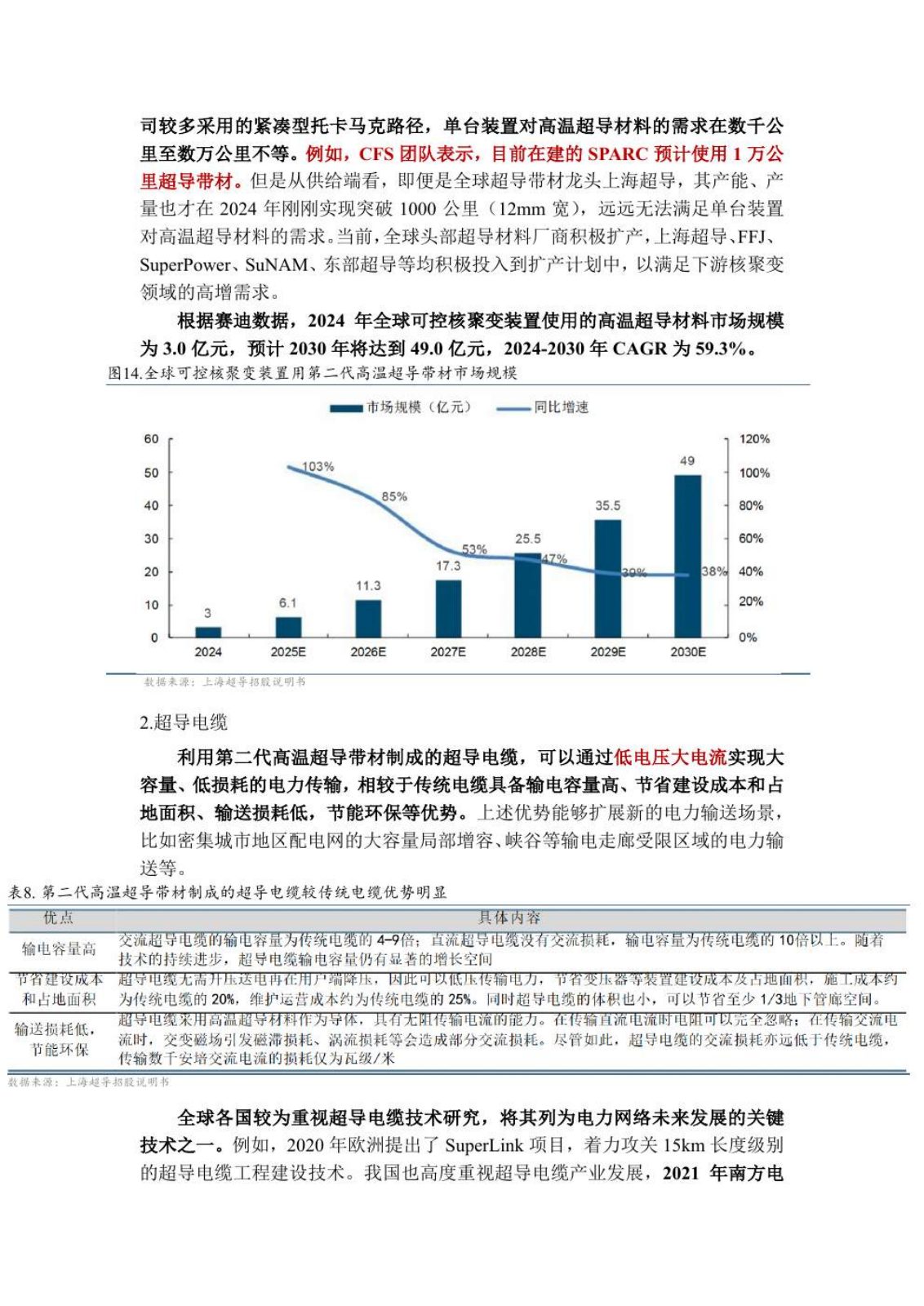 高温超导研究报告第 15 页