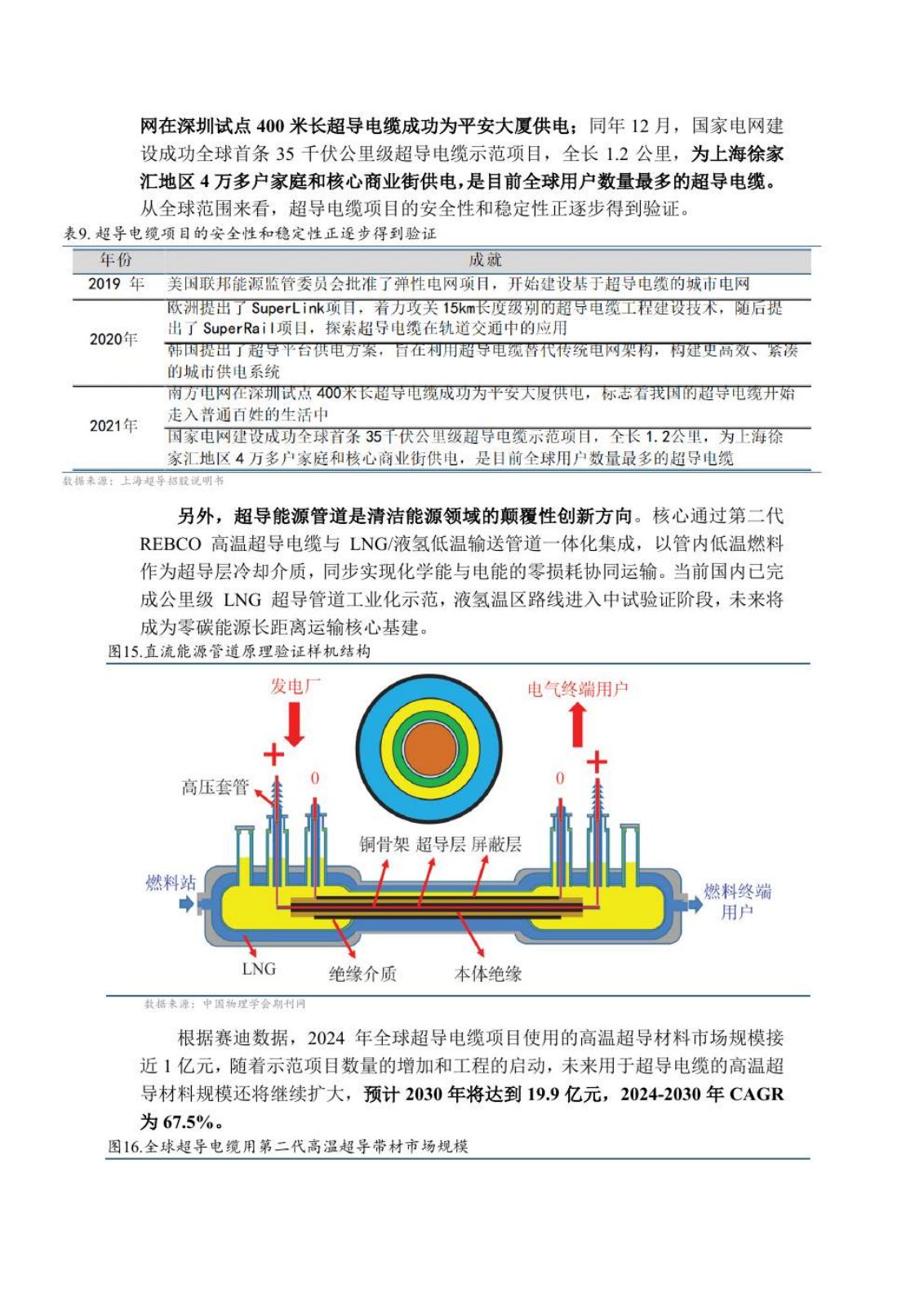 高温超导研究报告第 16 页