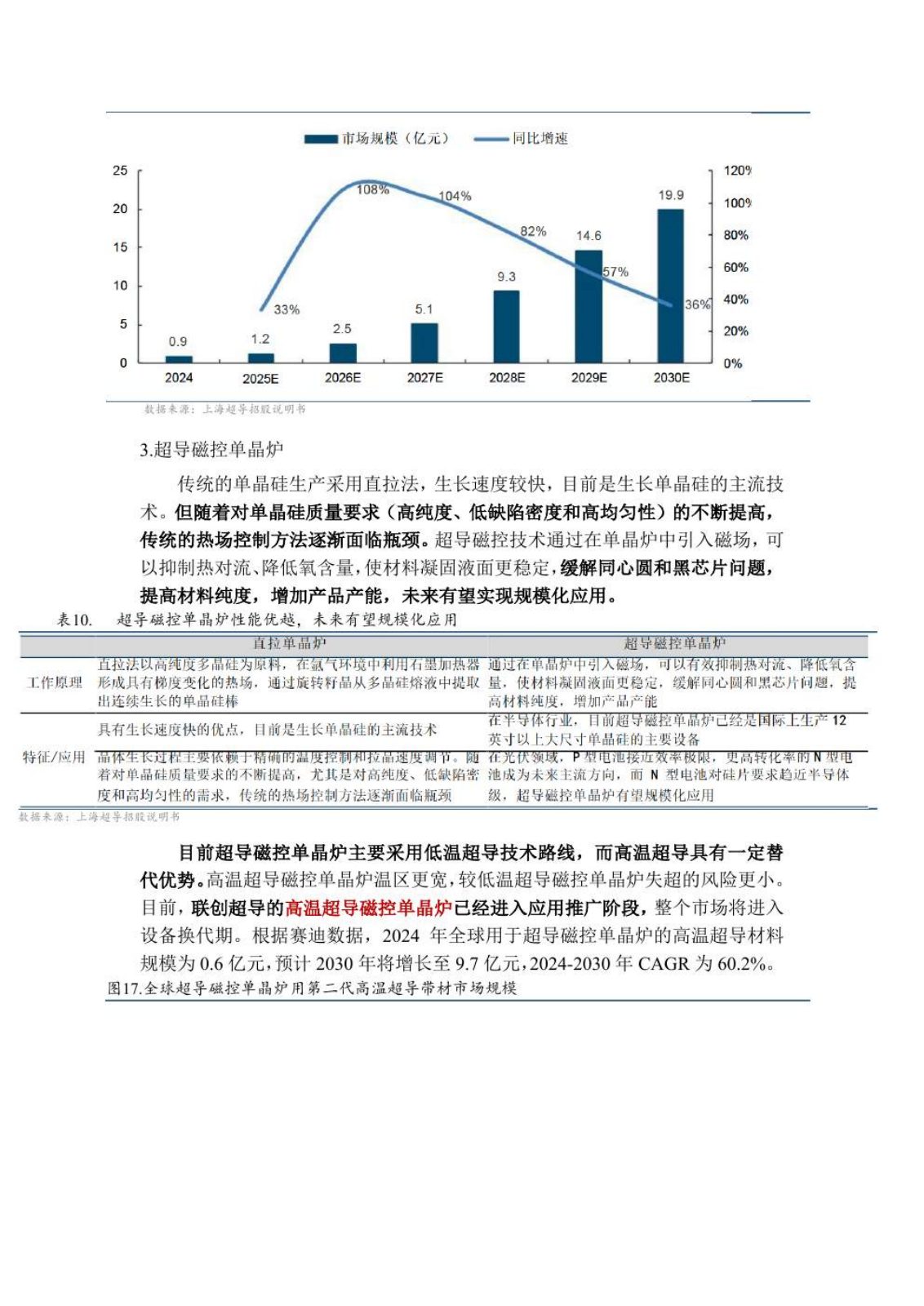 高温超导研究报告第 17 页