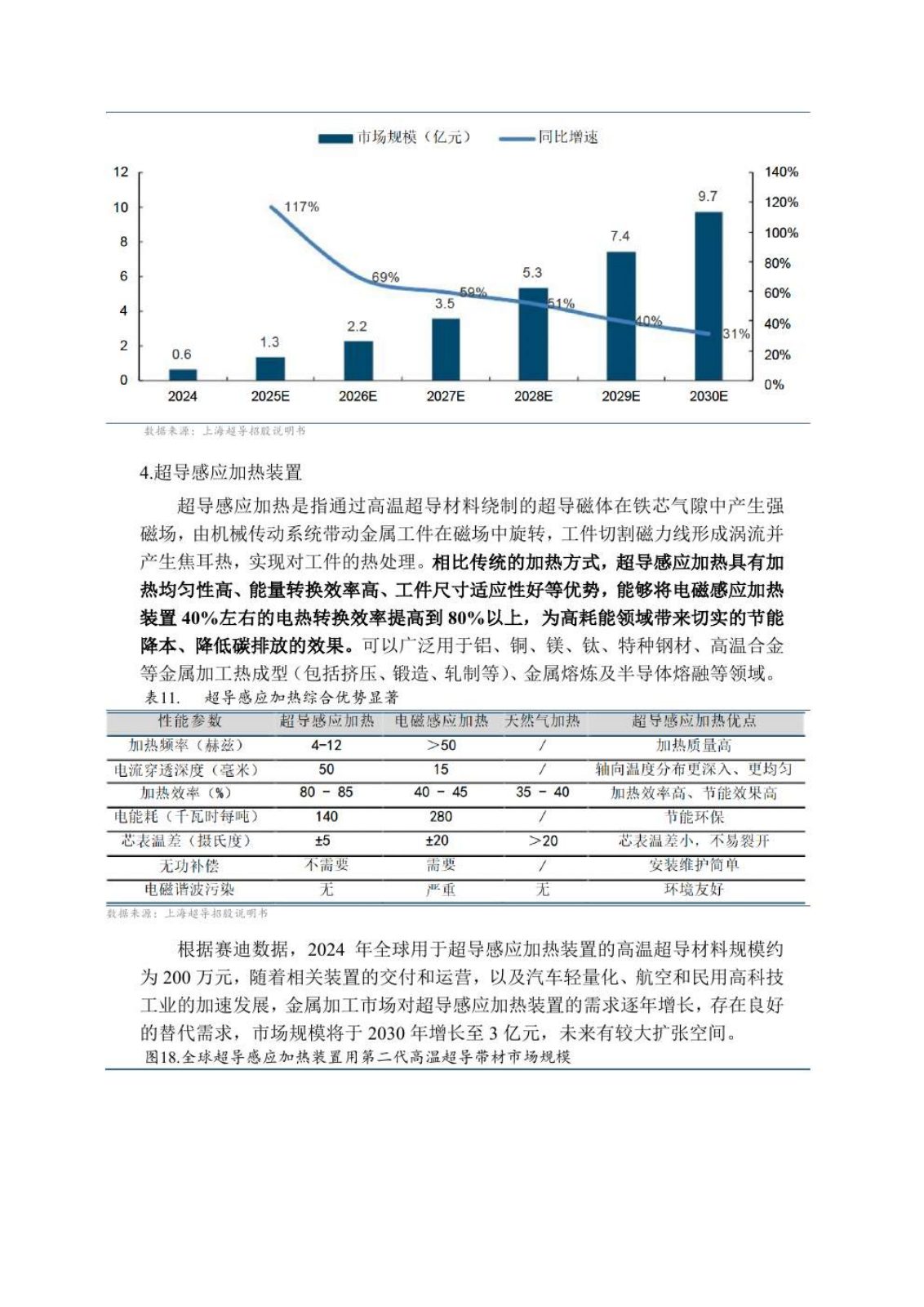 高温超导研究报告第 18 页