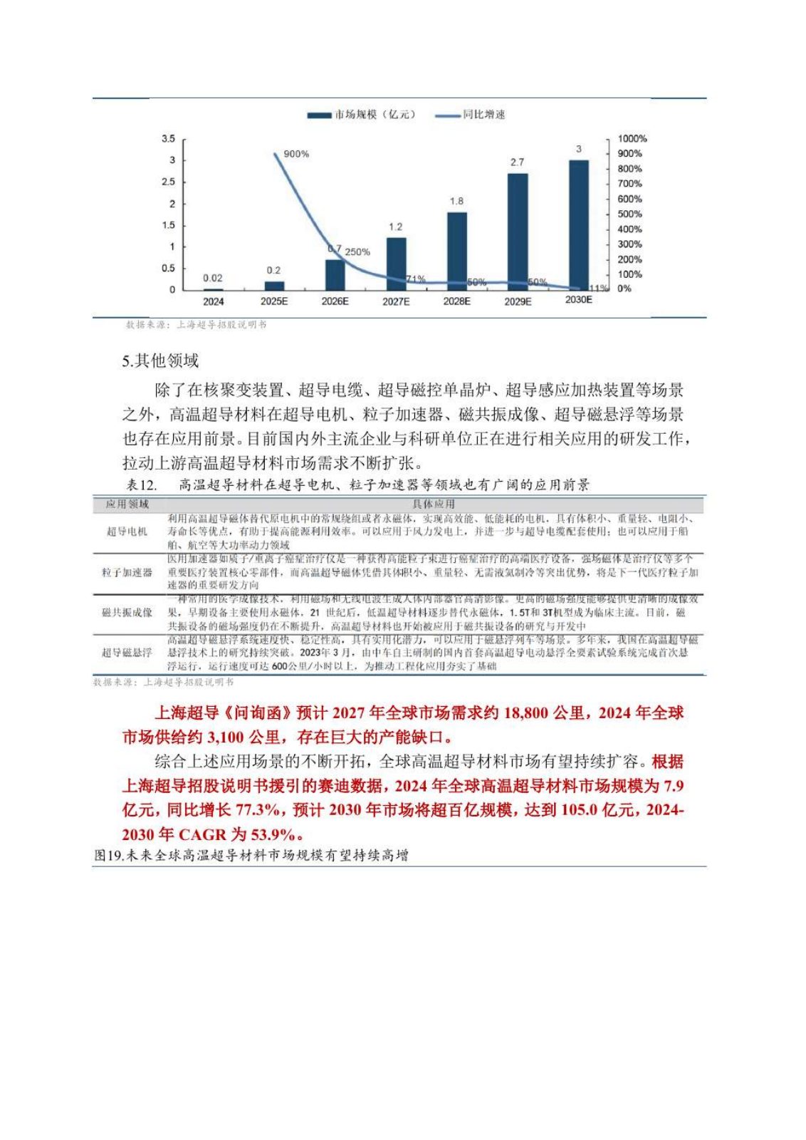 高温超导研究报告第 19 页