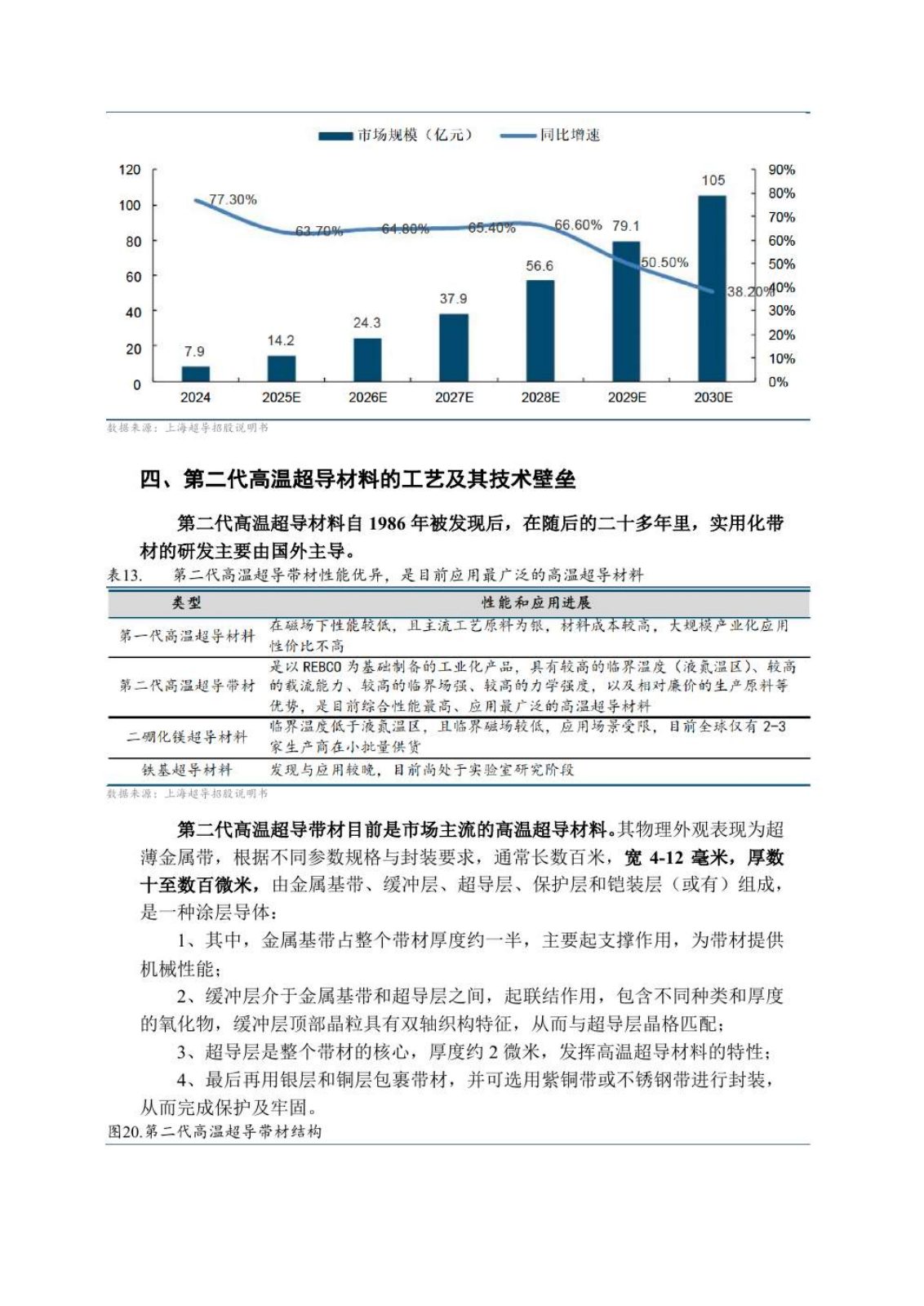 高温超导研究报告第 20 页