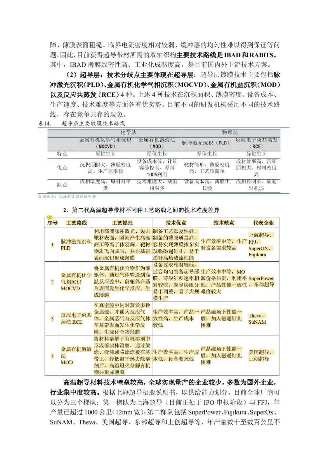 高温超导研究报告第 22 页