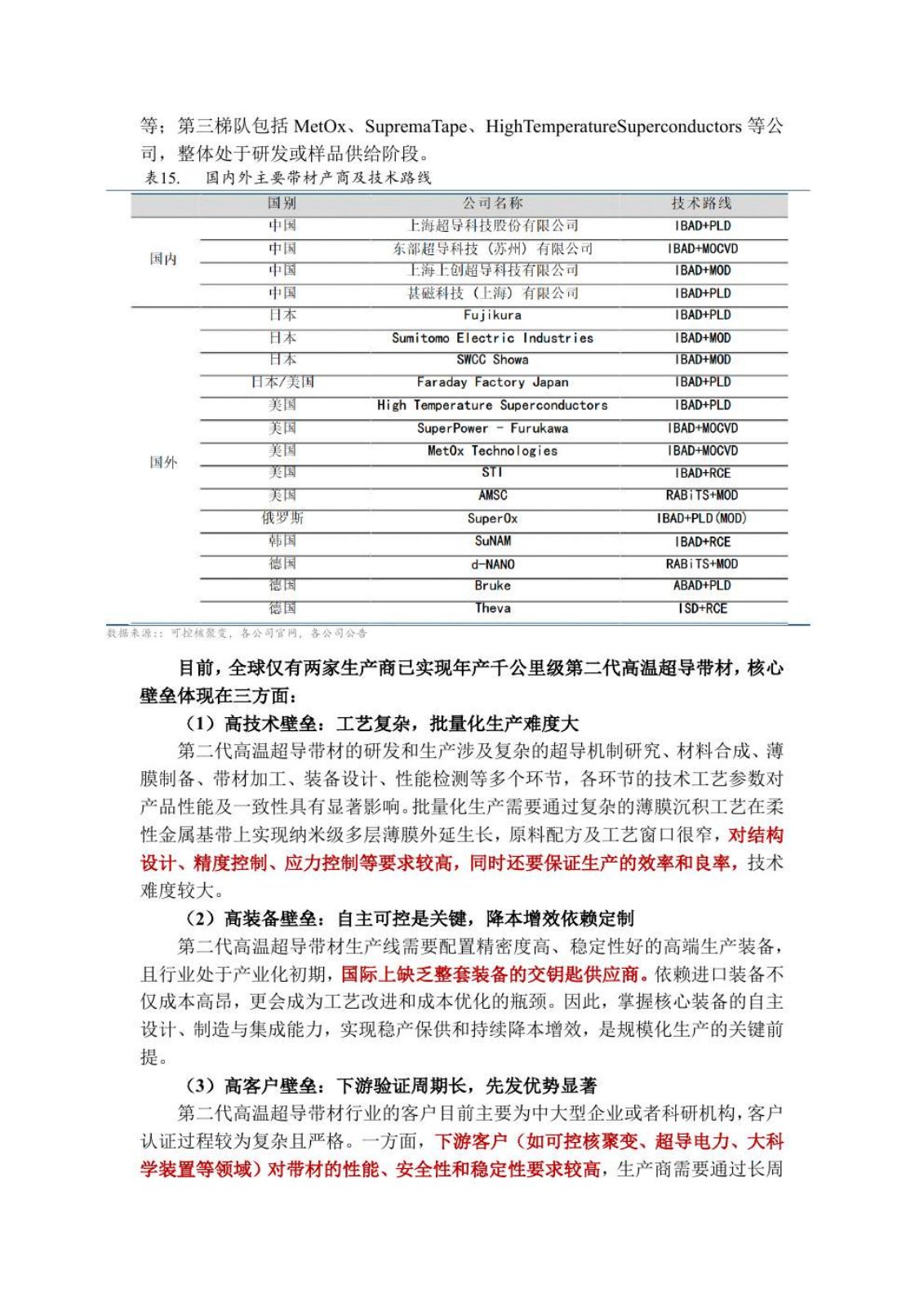 高温超导研究报告第 23 页