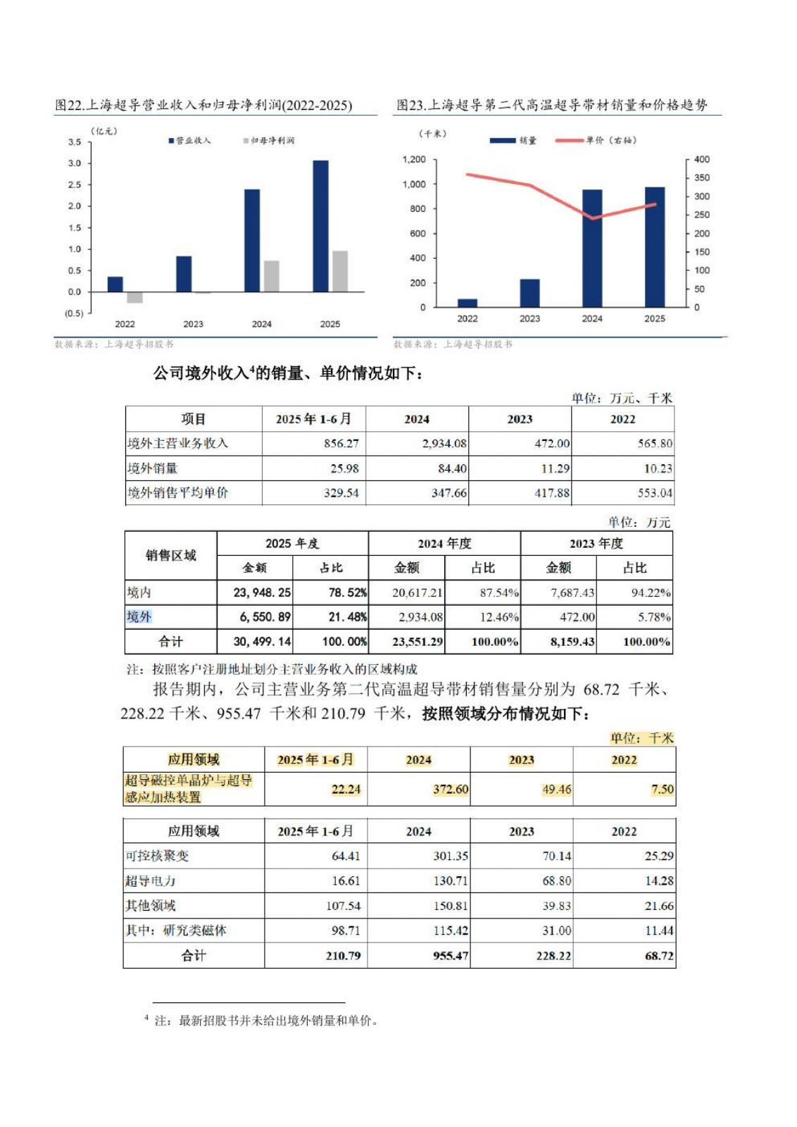 高温超导研究报告第 25 页