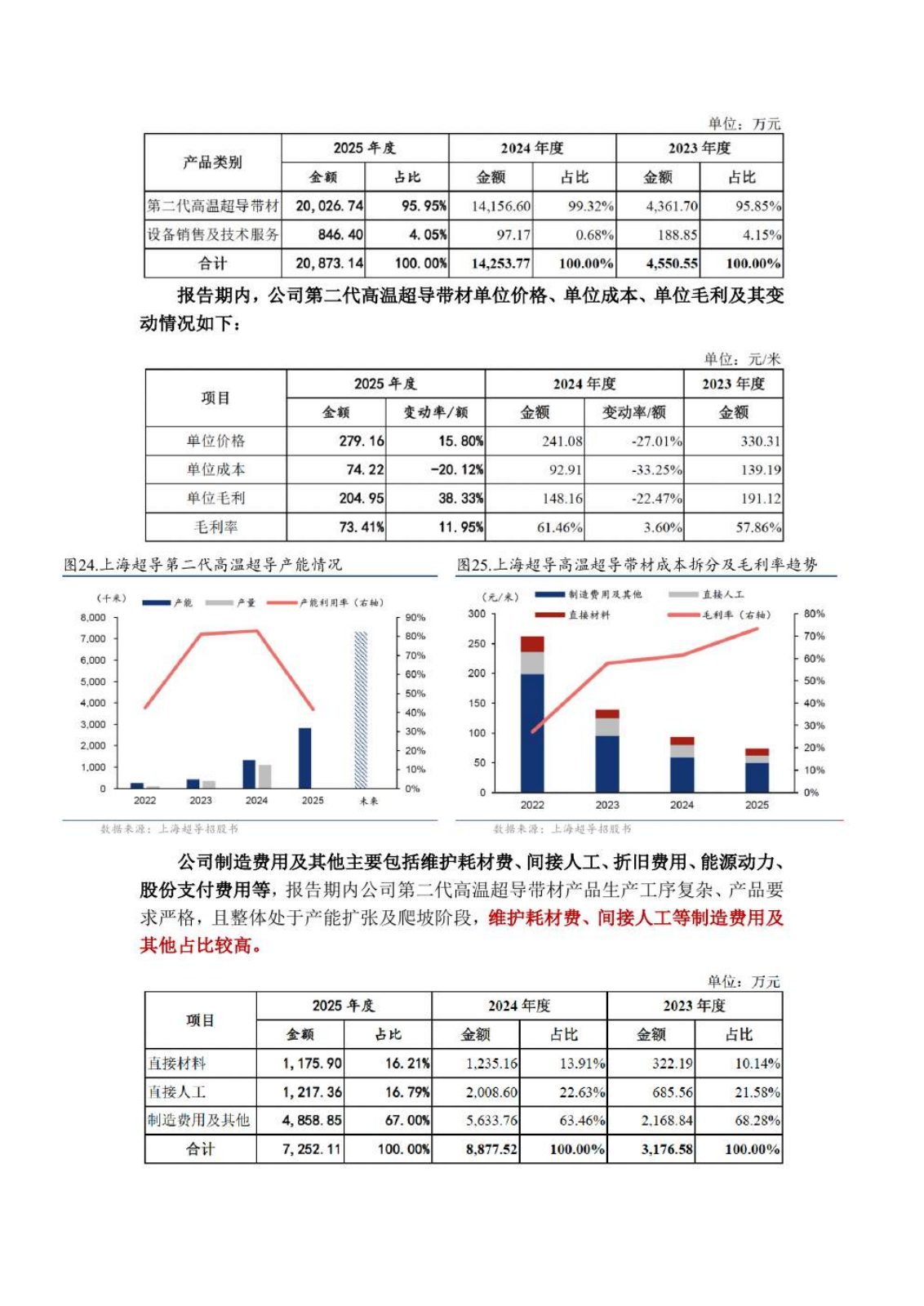 高温超导研究报告第 28 页
